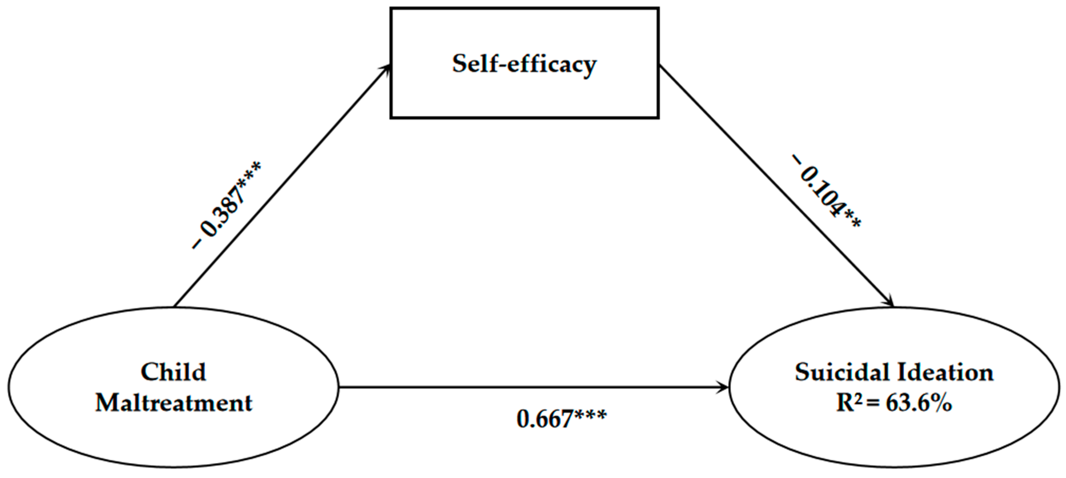 Behavsci 12 00464 g002 Behavsci 12 00464 g002