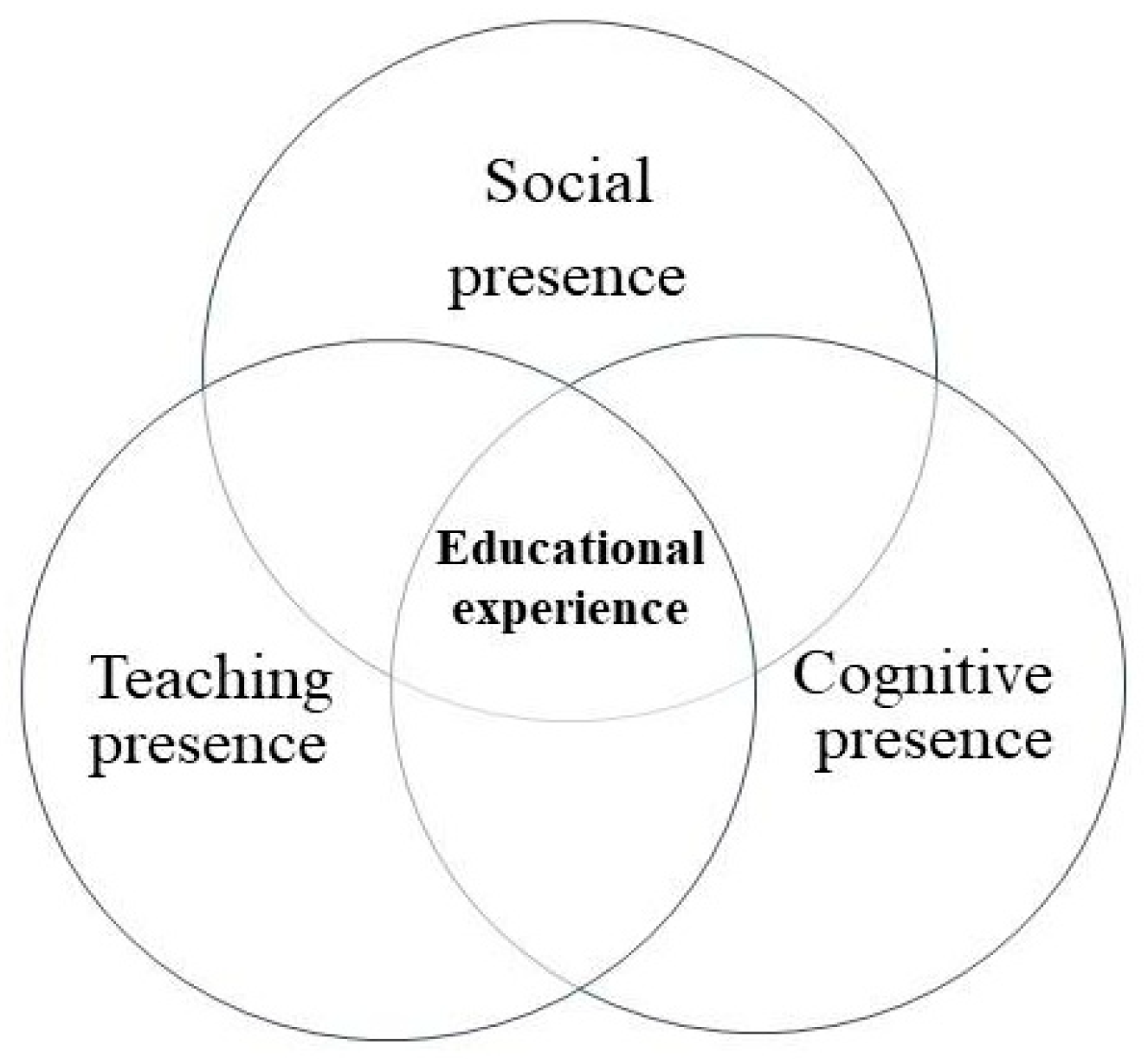 Behavsci 12 00466 g001