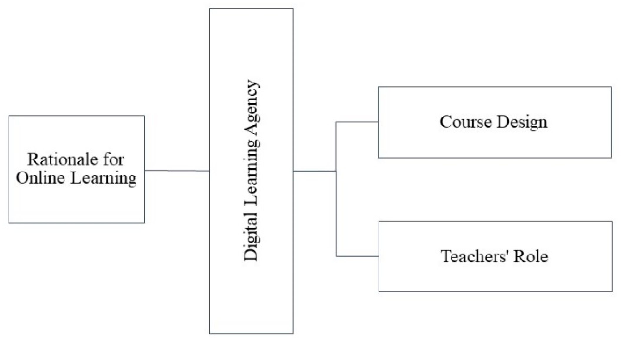 Behavsci 12 00466 g004