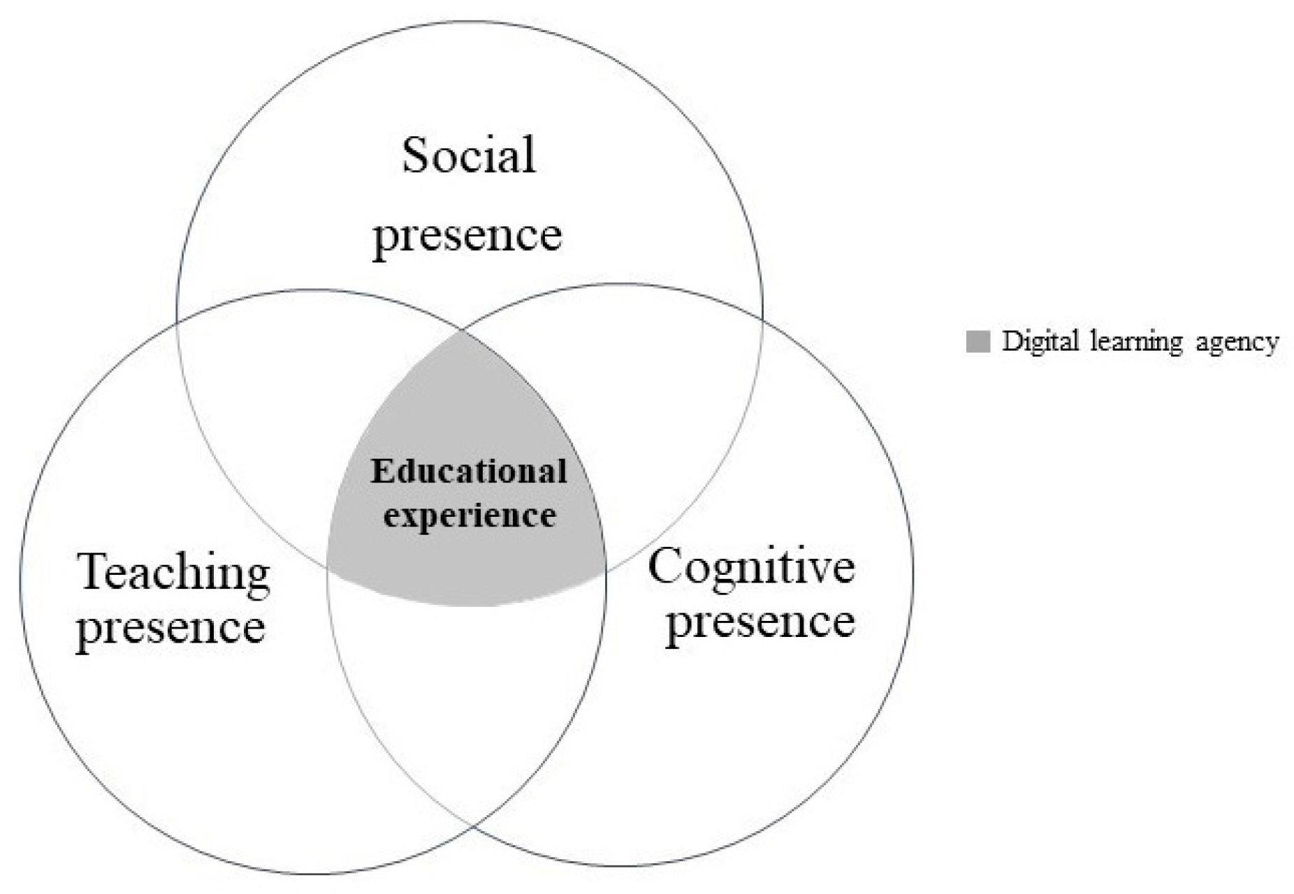 Behavsci 12 00466 g005