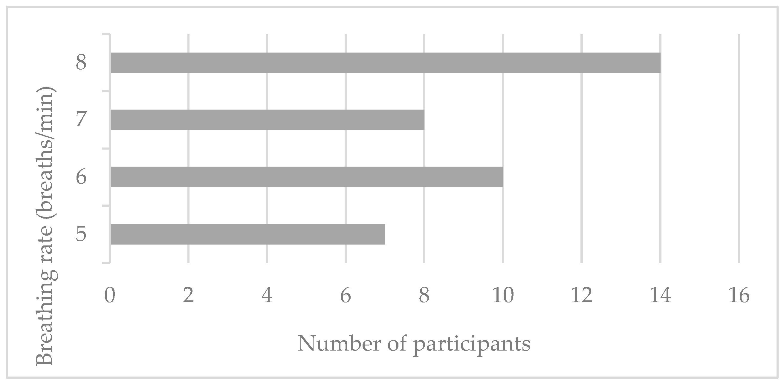 Behavsci 12 00482 g001