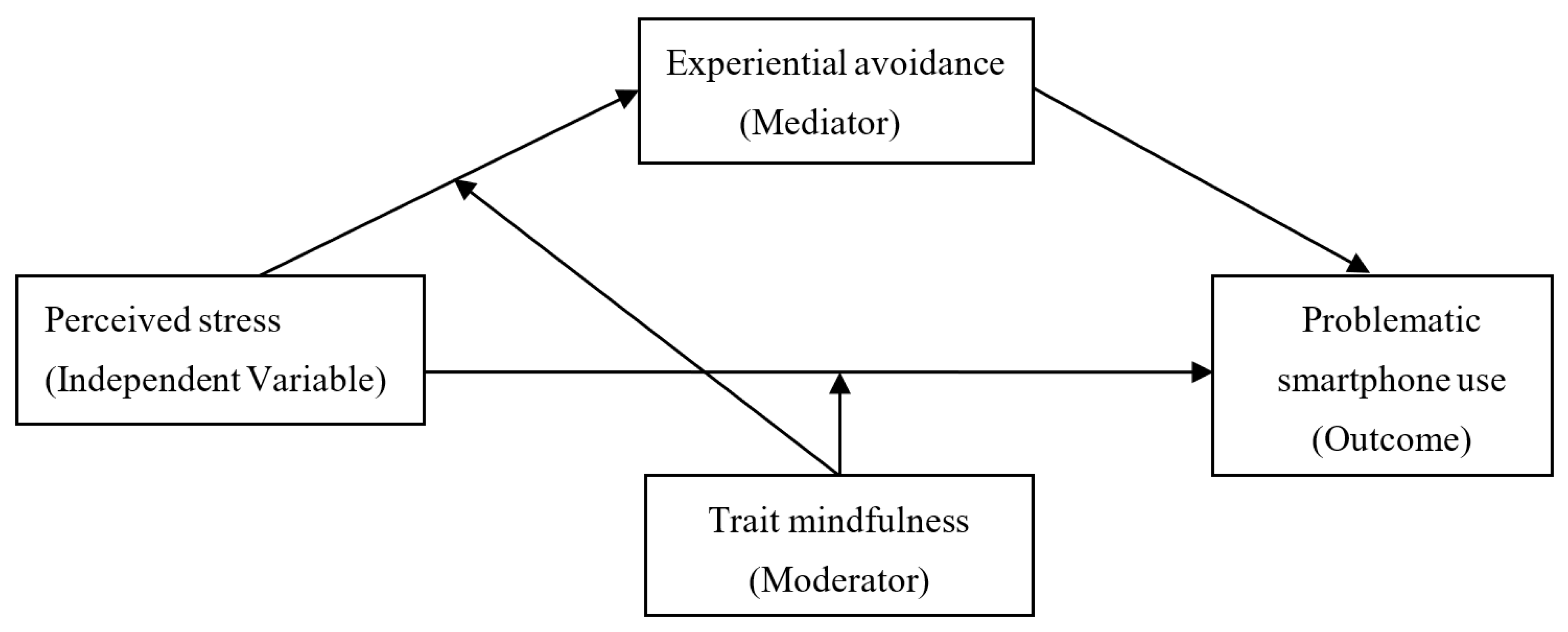 Behavsci 12 00485 g001 Behavsci 12 00485 g001