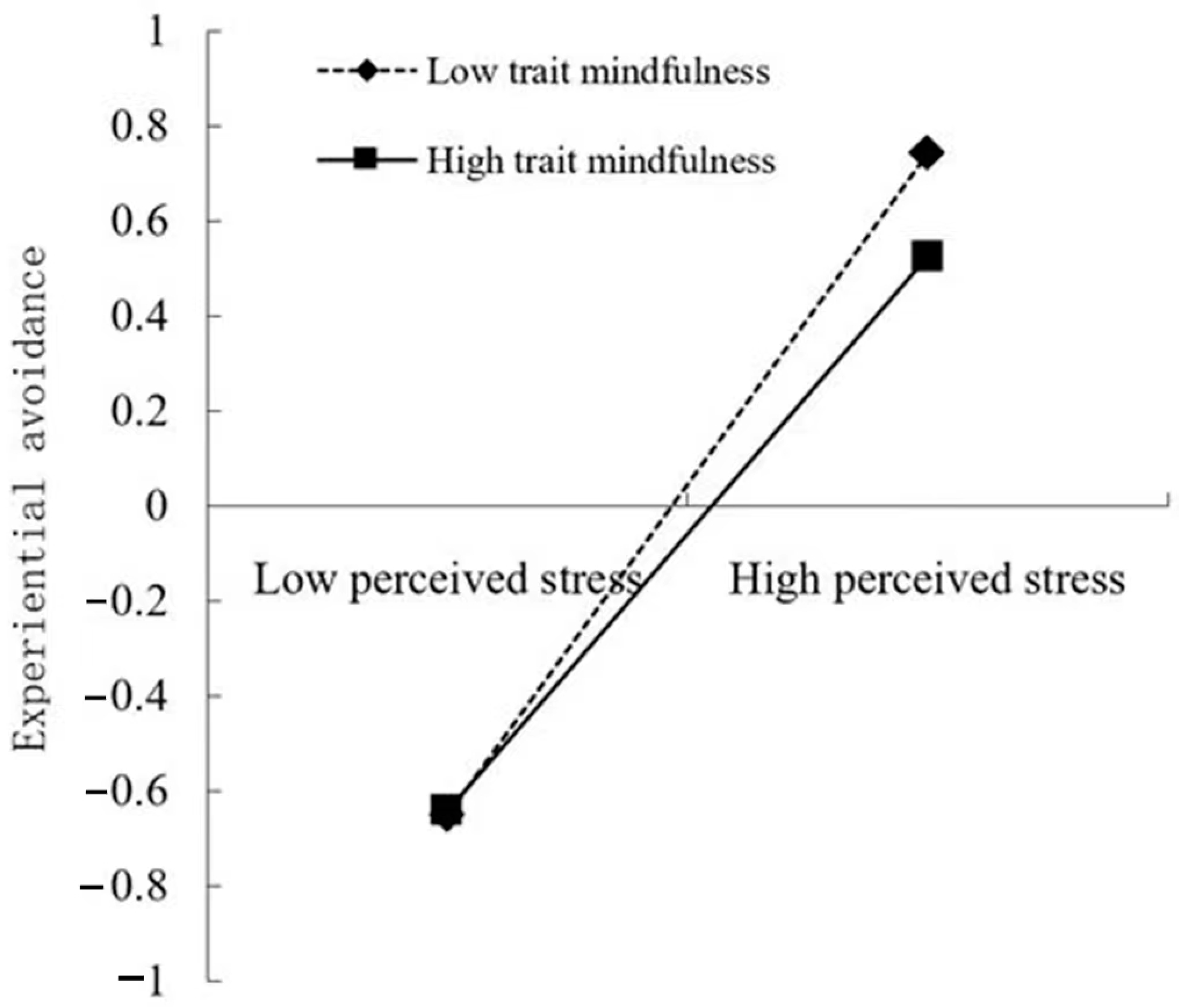 Behavsci 12 00485 g002 Behavsci 12 00485 g002