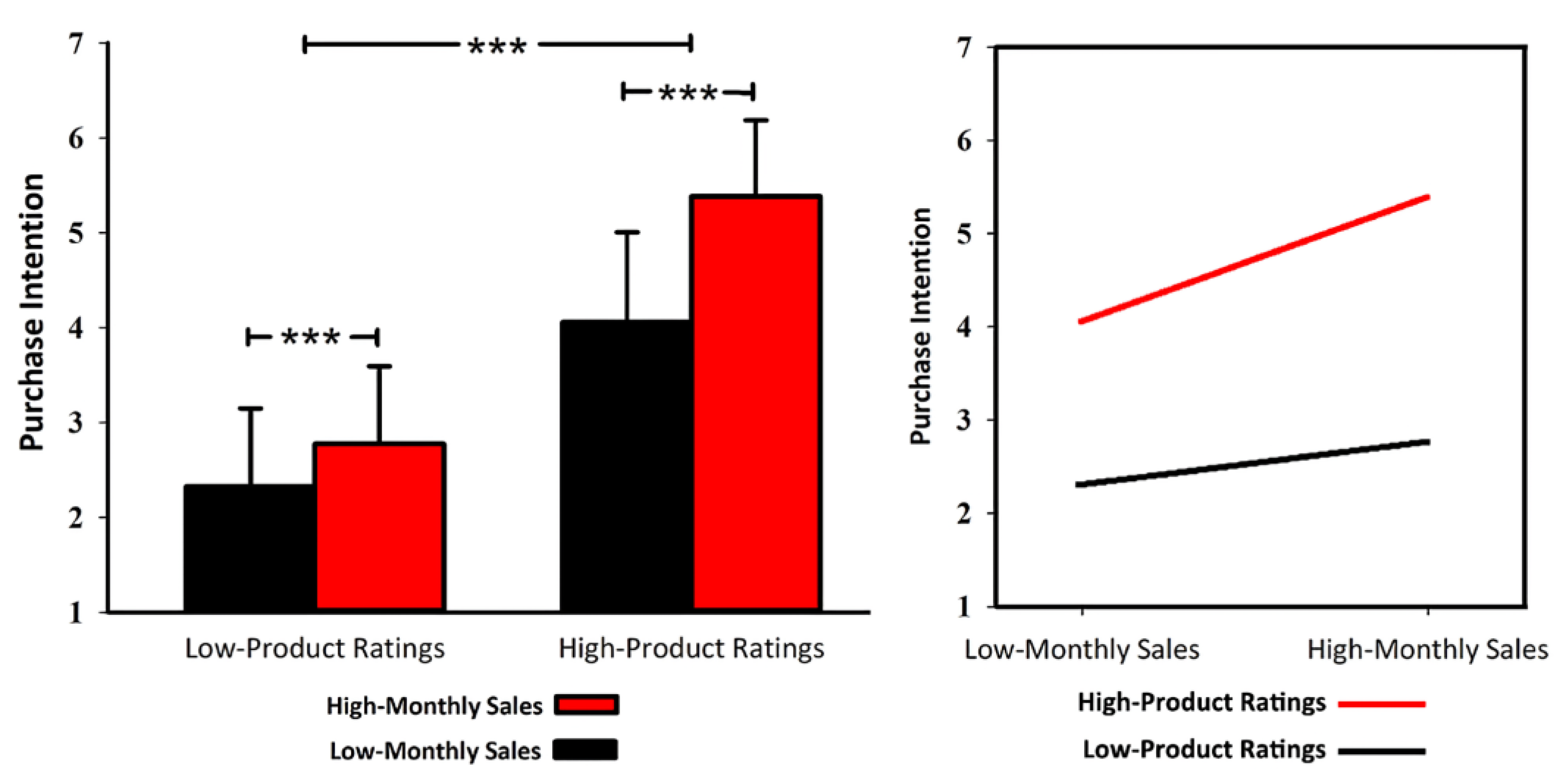 Behavsci 12 00499 g002