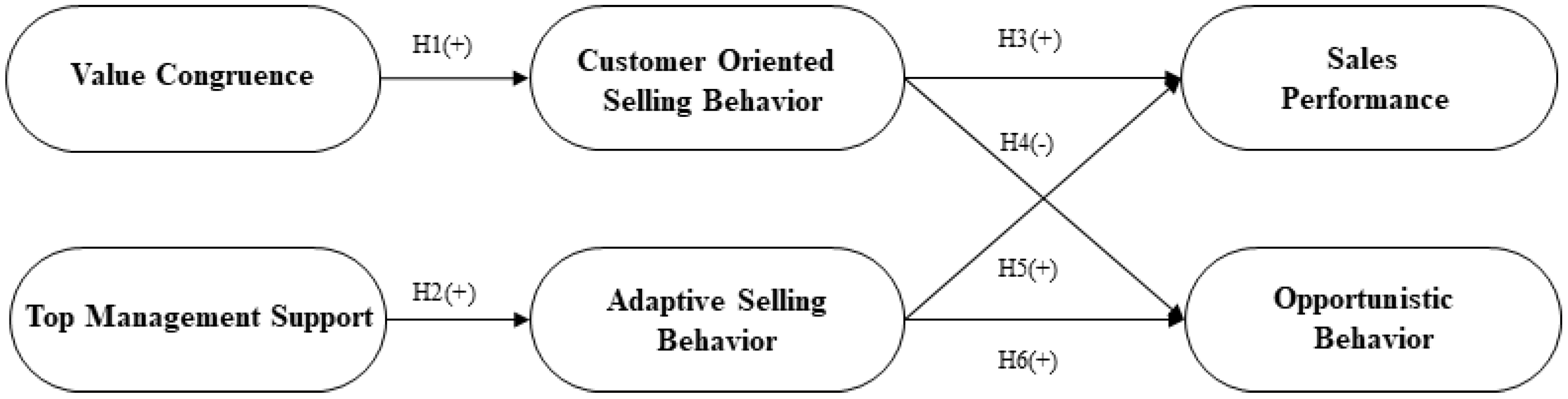 Behavsci 12 00512 g001 Behavsci 12 00512 g001