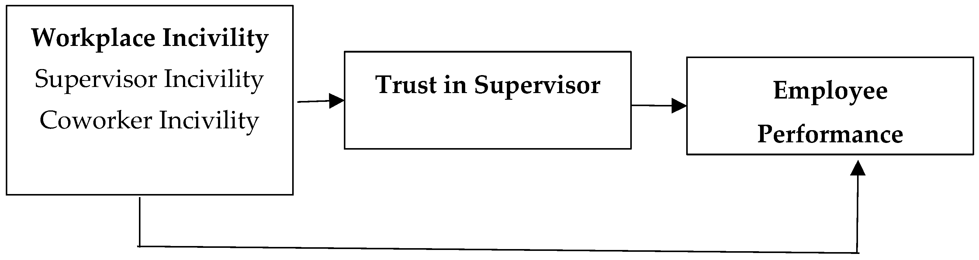 Behavsci 12 00513 g001