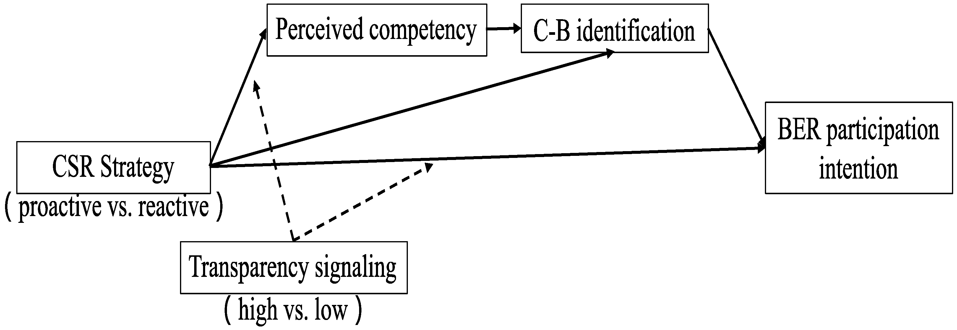 Behavsci 12 00514 g003 Behavsci 12 00514 g003