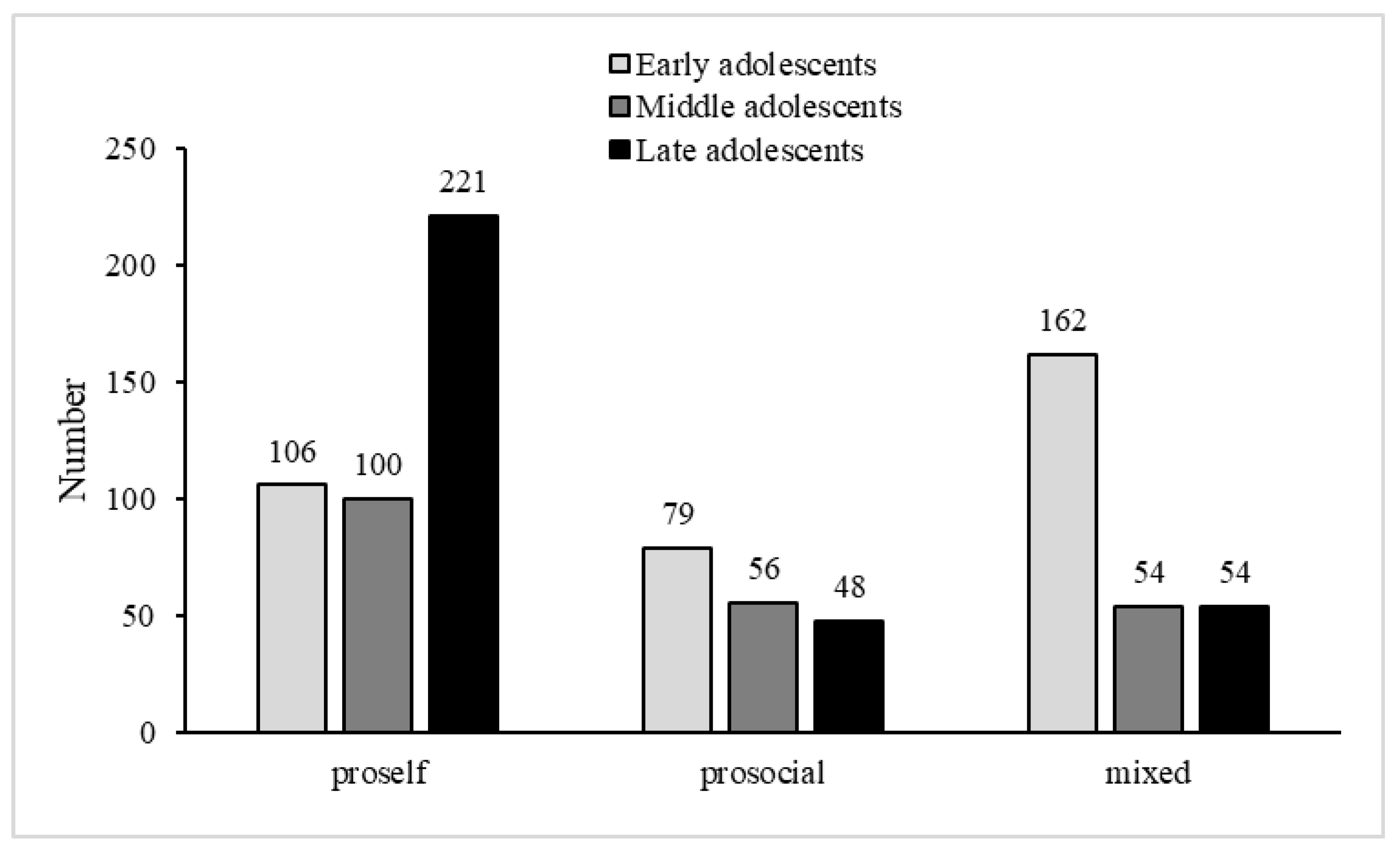 Behavsci 13 00003 g001 Behavsci 13 00003 g001