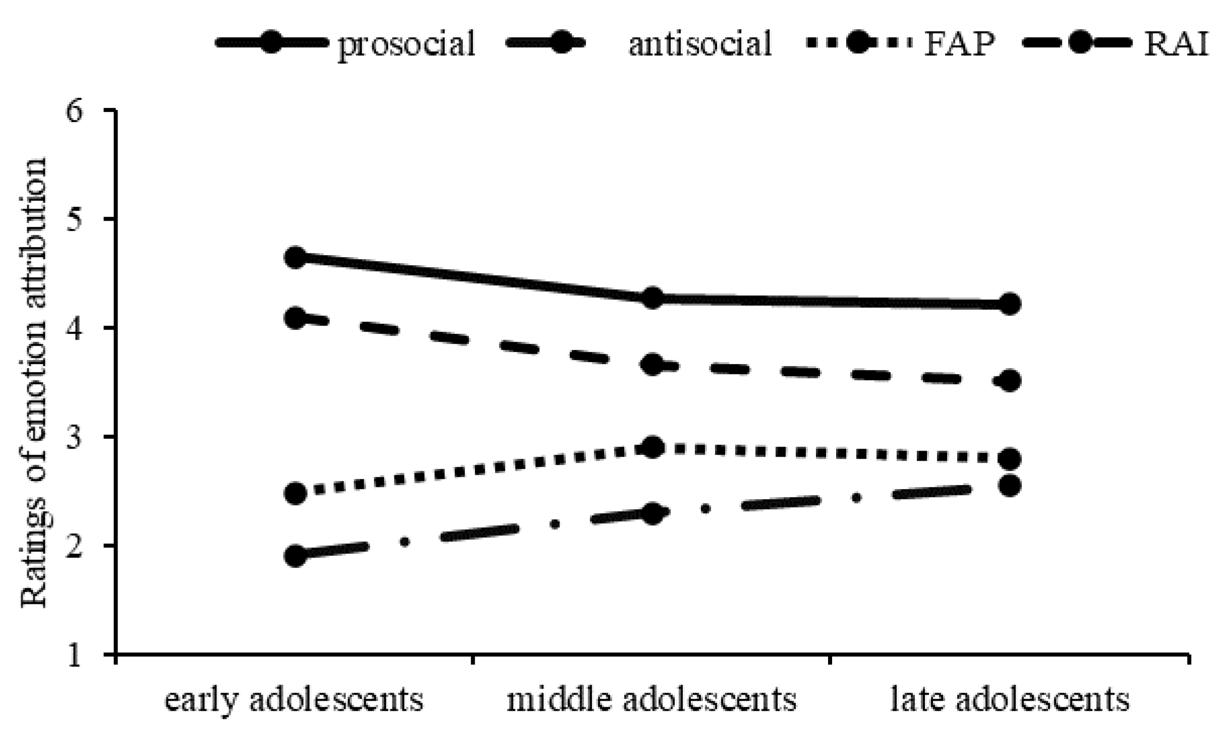 Behavsci 13 00003 g003 Behavsci 13 00003 g003