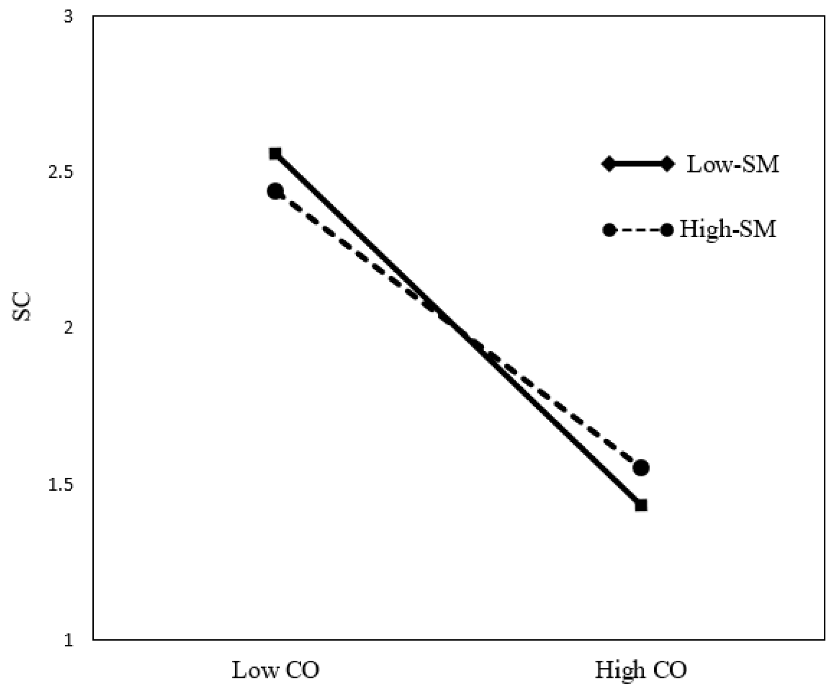 Behavsci 13 00006 g002 Behavsci 13 00006 g002