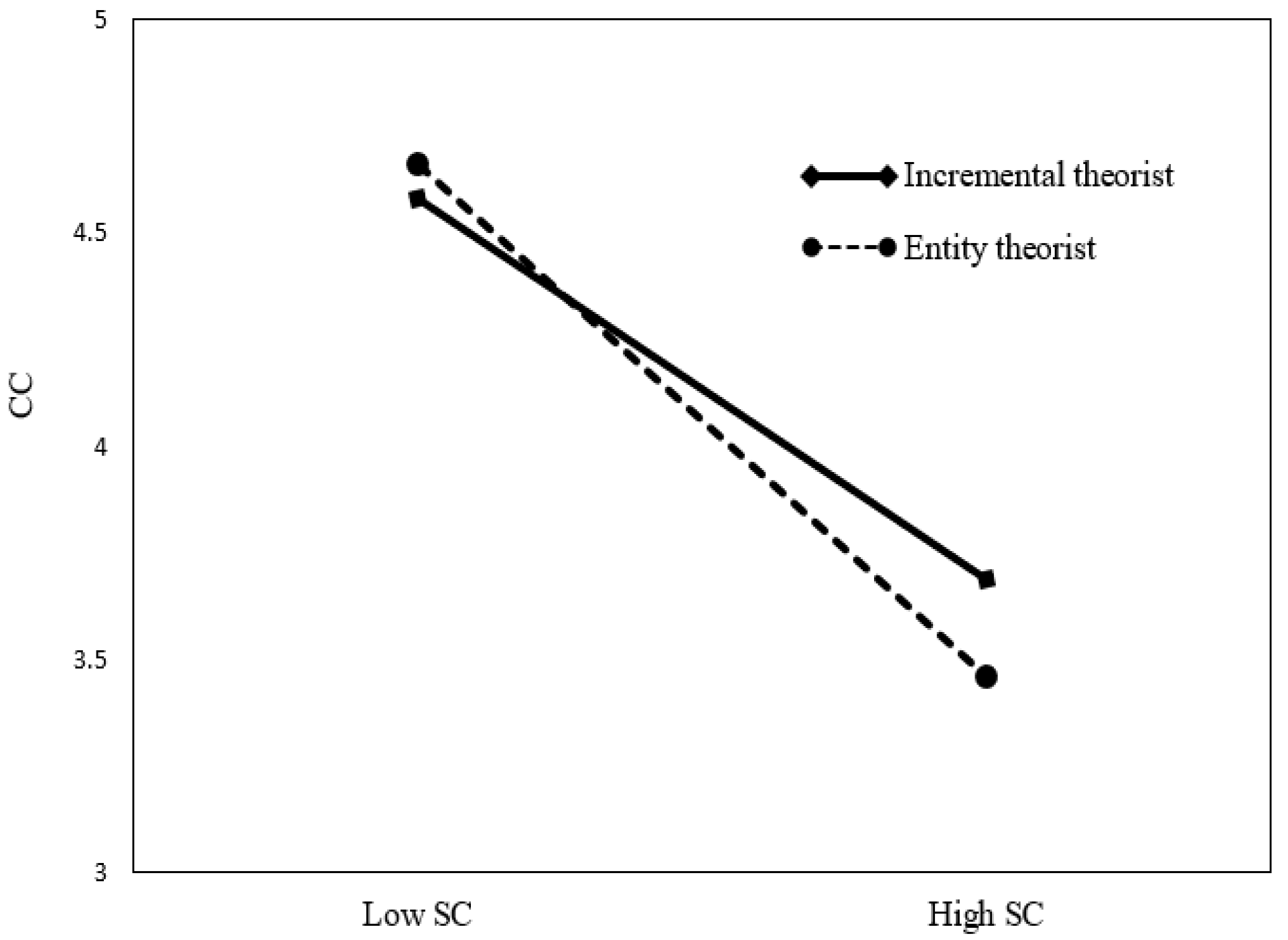 Behavsci 13 00006 g003 Behavsci 13 00006 g003