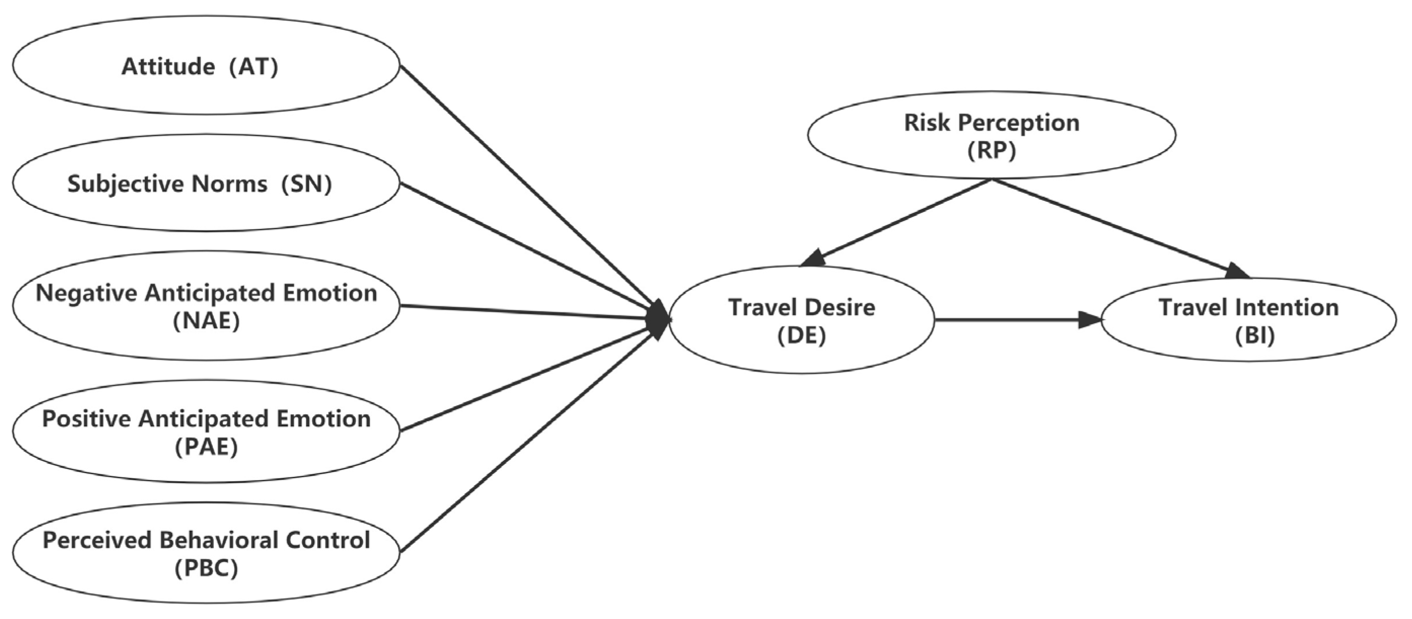 Behavsci 13 00010 g002