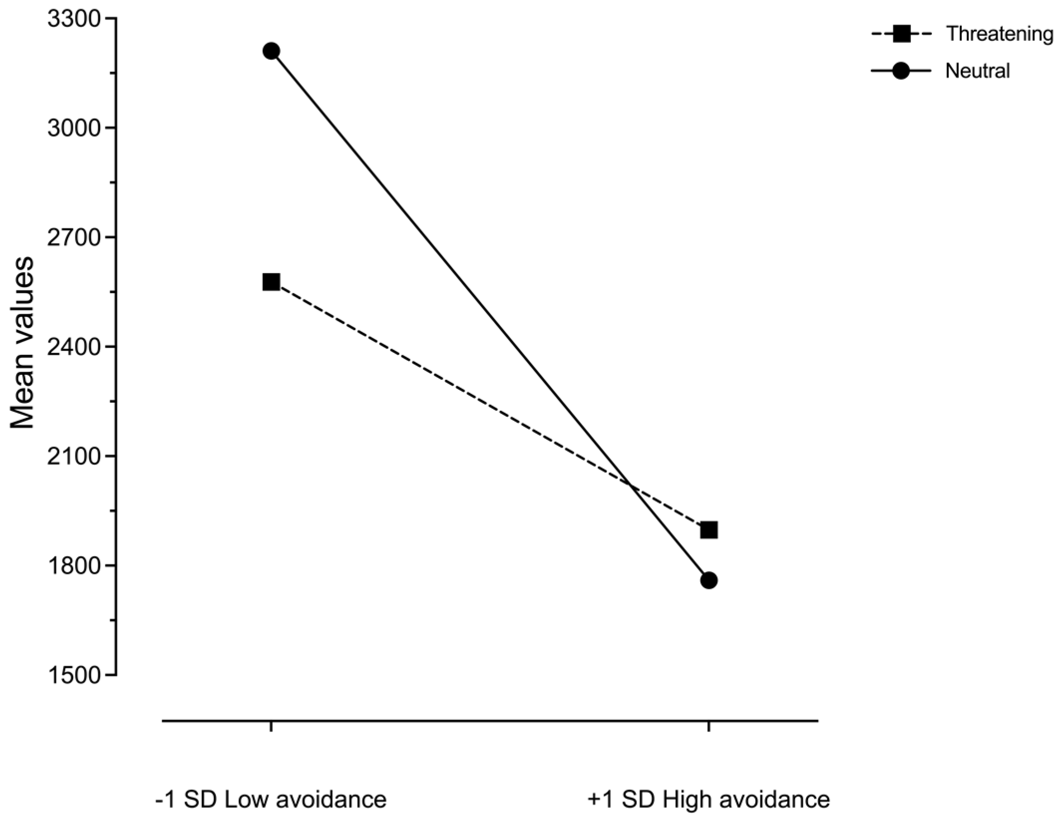 Behavsci 13 00011 g003 Behavsci 13 00011 g003