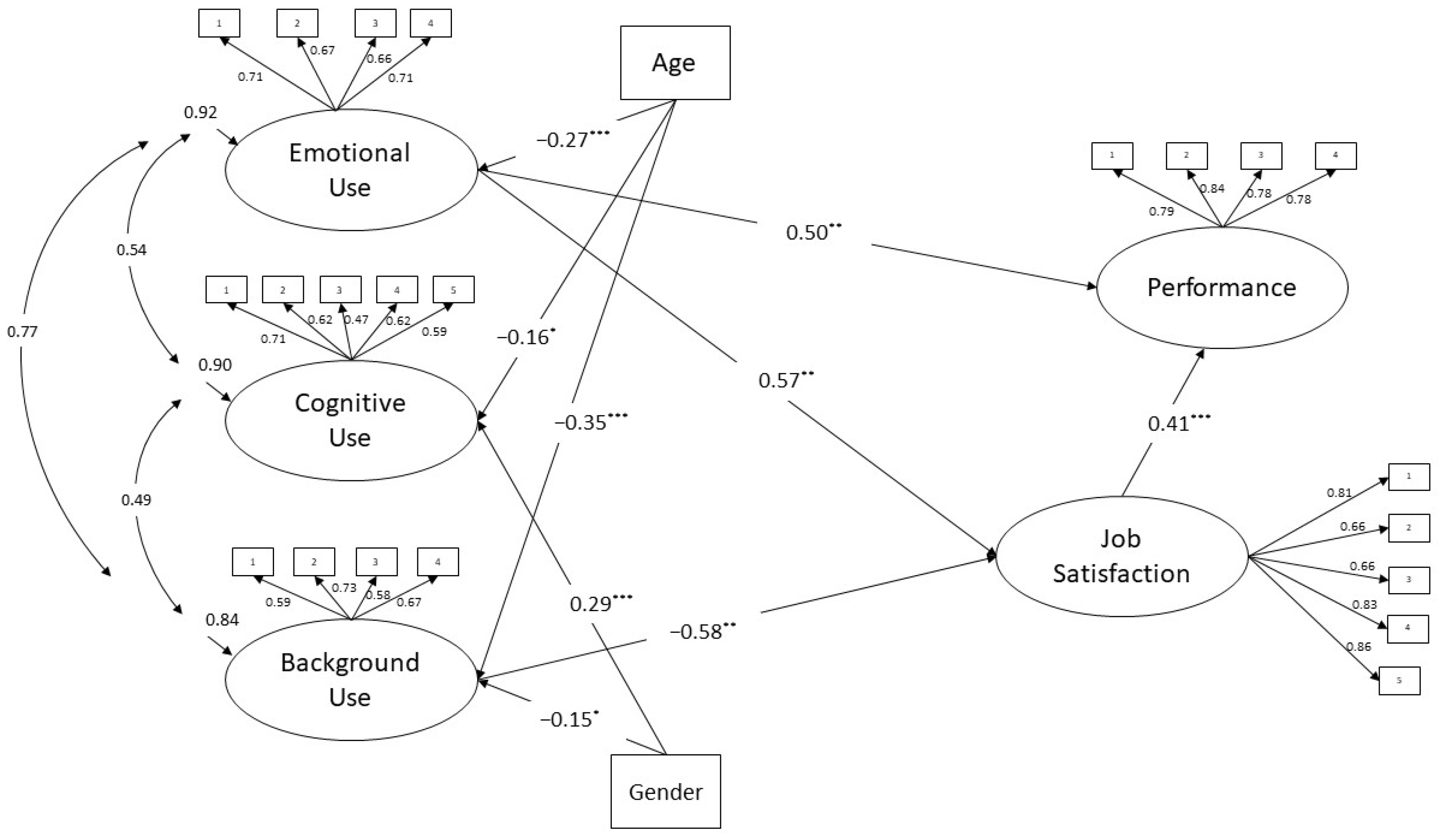 Behavsci 13 00015 g001 Behavsci 13 00015 g001