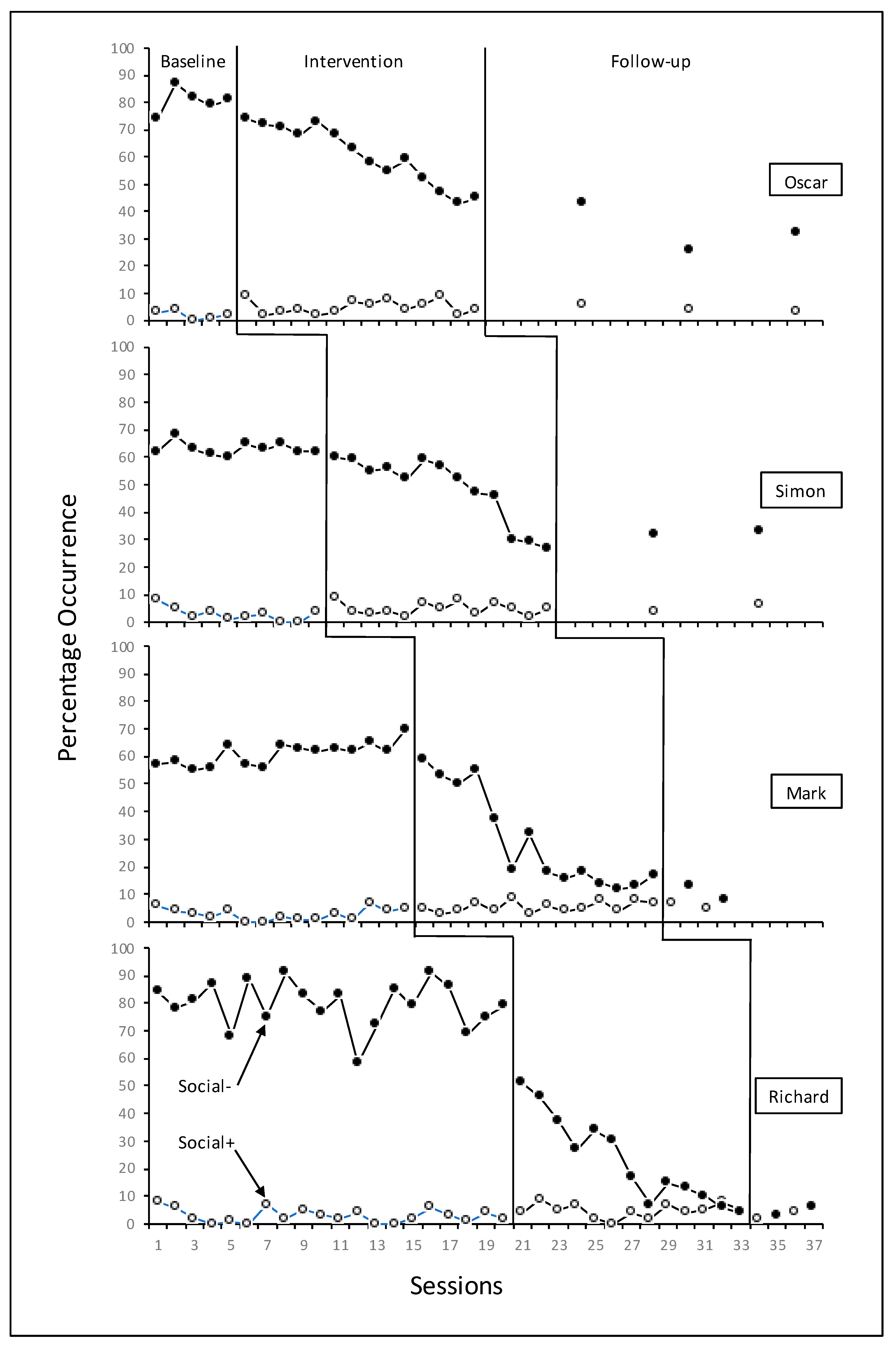 Behavsci 13 00023 g002 Behavsci 13 00023 g002