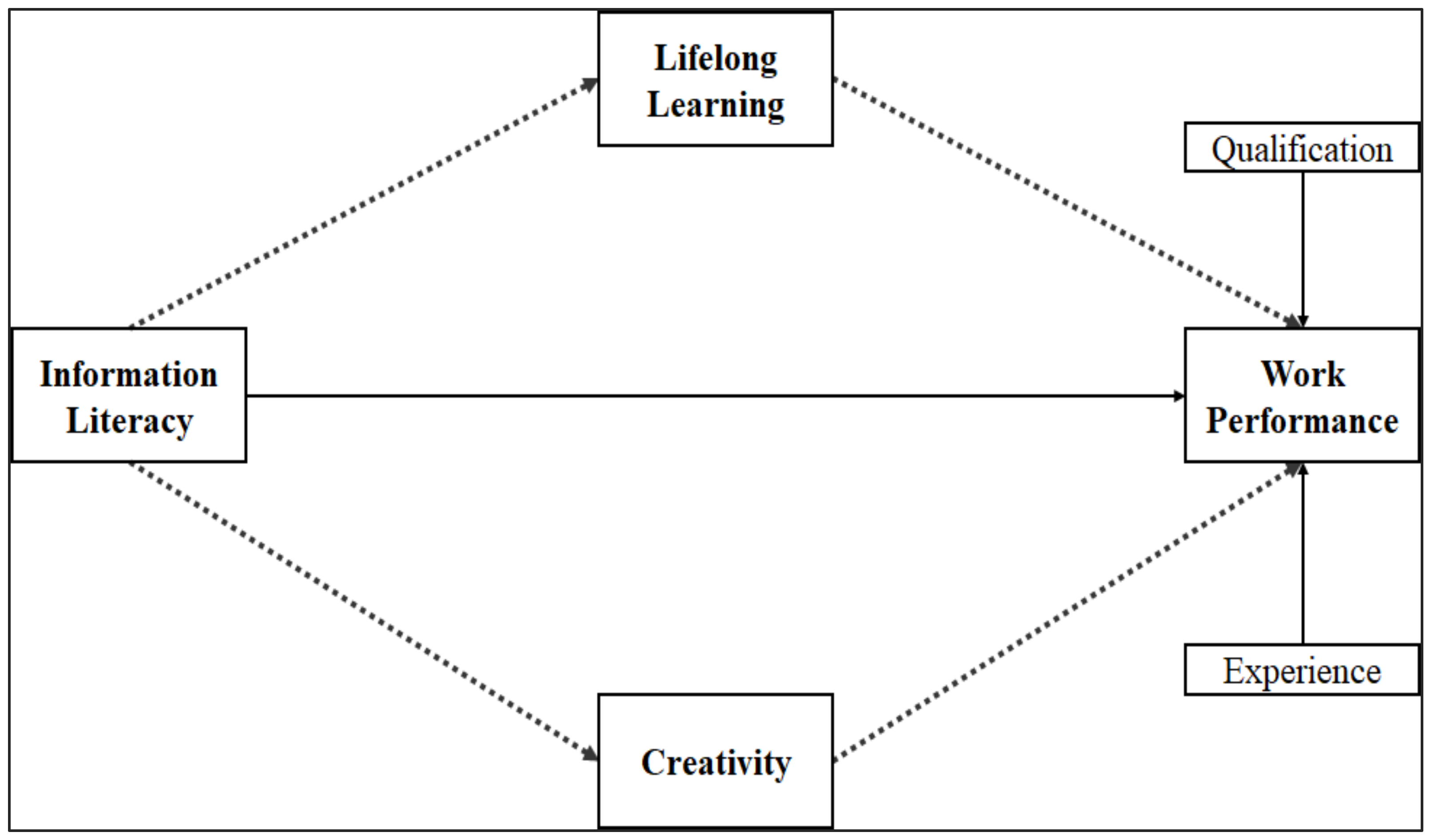 Behavsci 13 00024 g001 Behavsci 13 00024 g001
