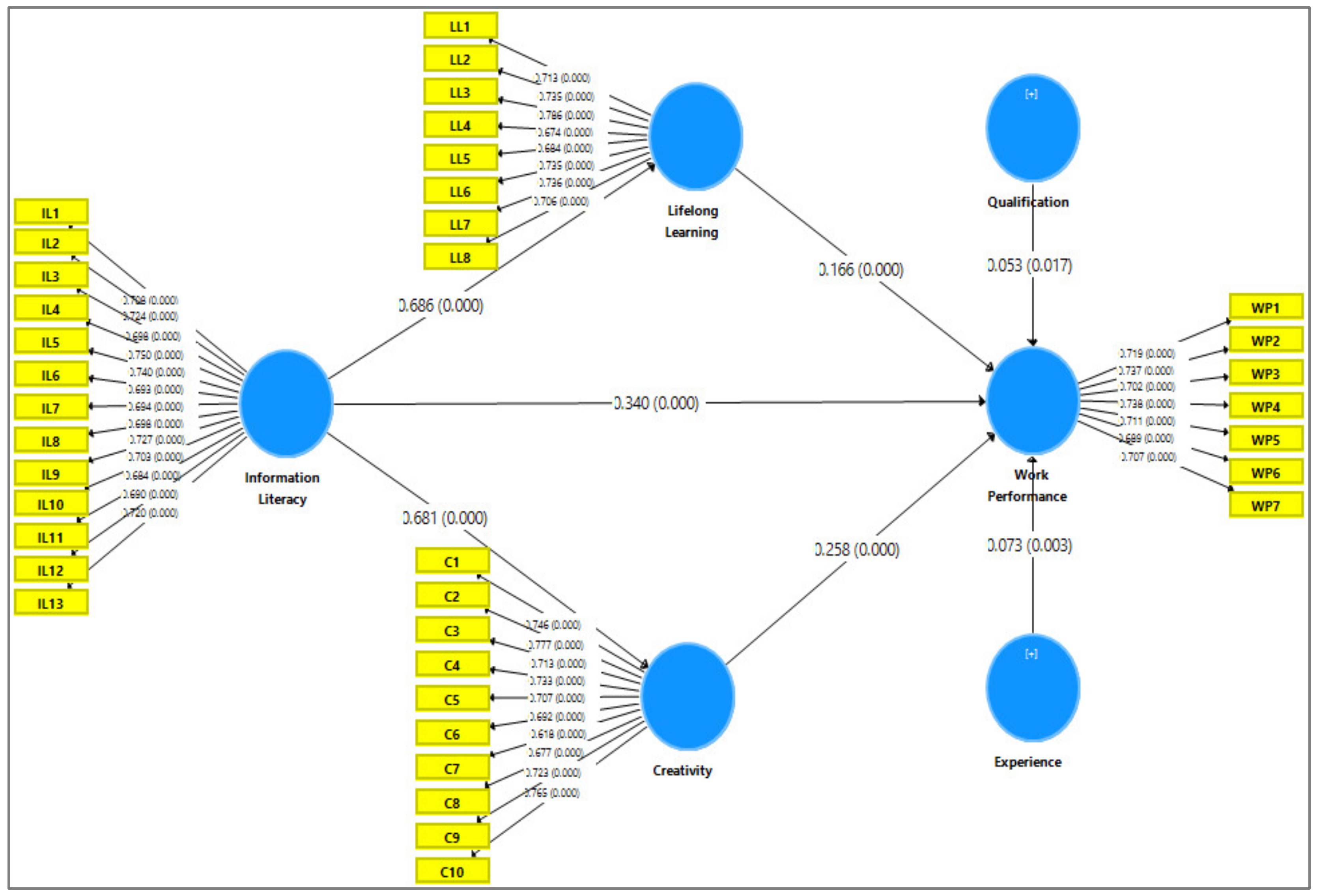 Behavsci 13 00024 g002 Behavsci 13 00024 g002