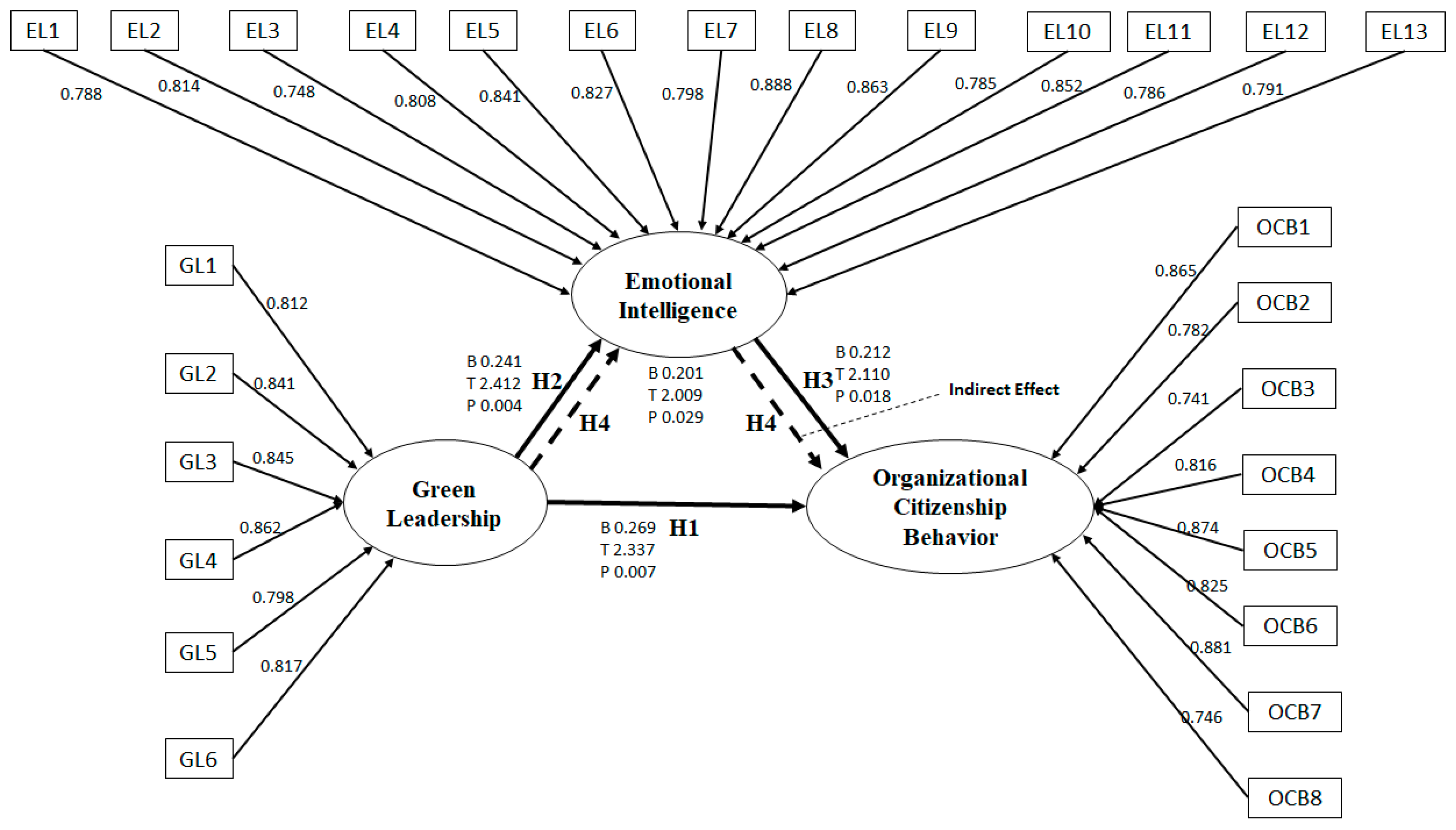 Behavsci 13 00025 g002 Behavsci 13 00025 g002
