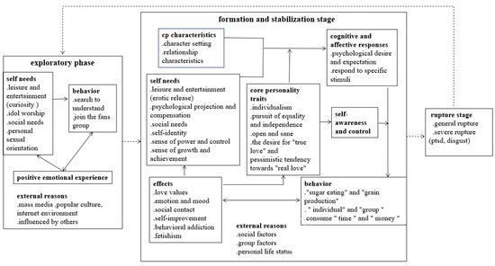 Fandom and identity construction: an analysis of Thai fans' engagement with  Twitter