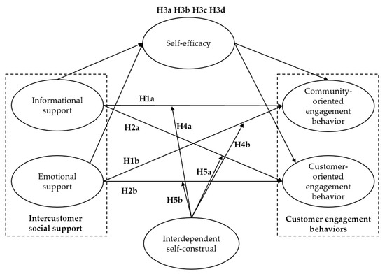 Research on the Impact of Intercustomer Social Support on