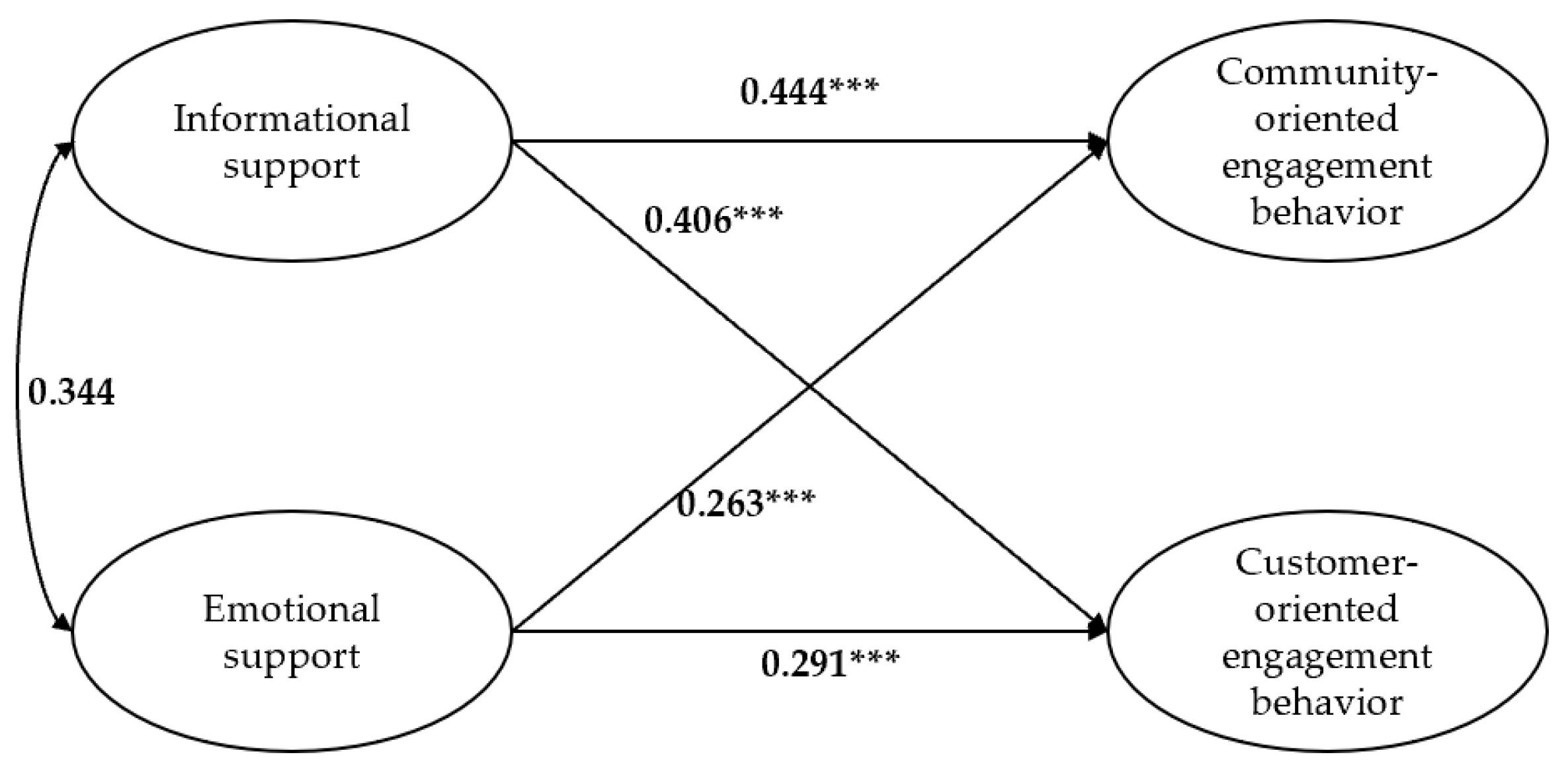 Behavsci 13 00031 g002 Behavsci 13 00031 g002