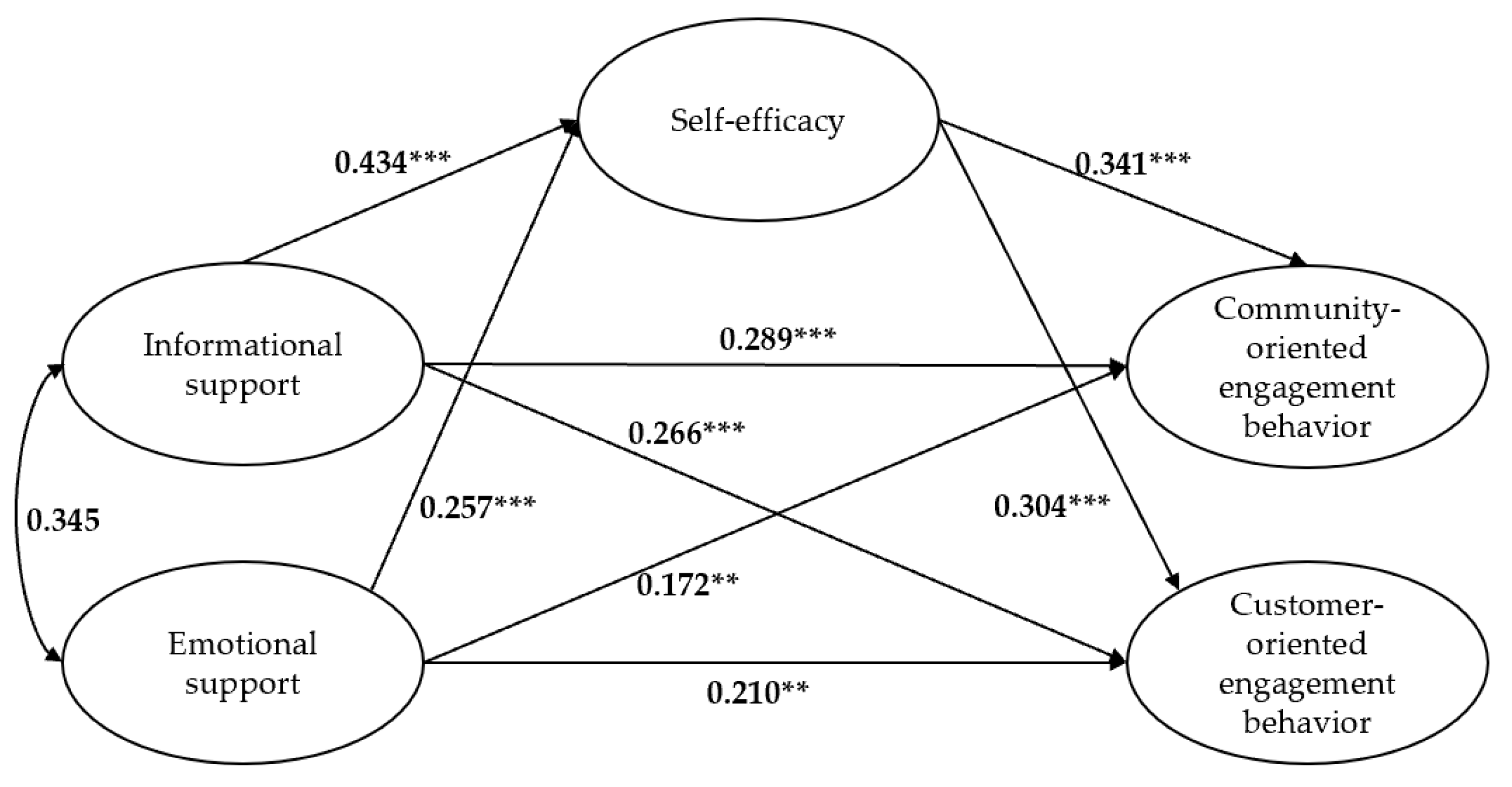 Behavsci 13 00031 g003 Behavsci 13 00031 g003