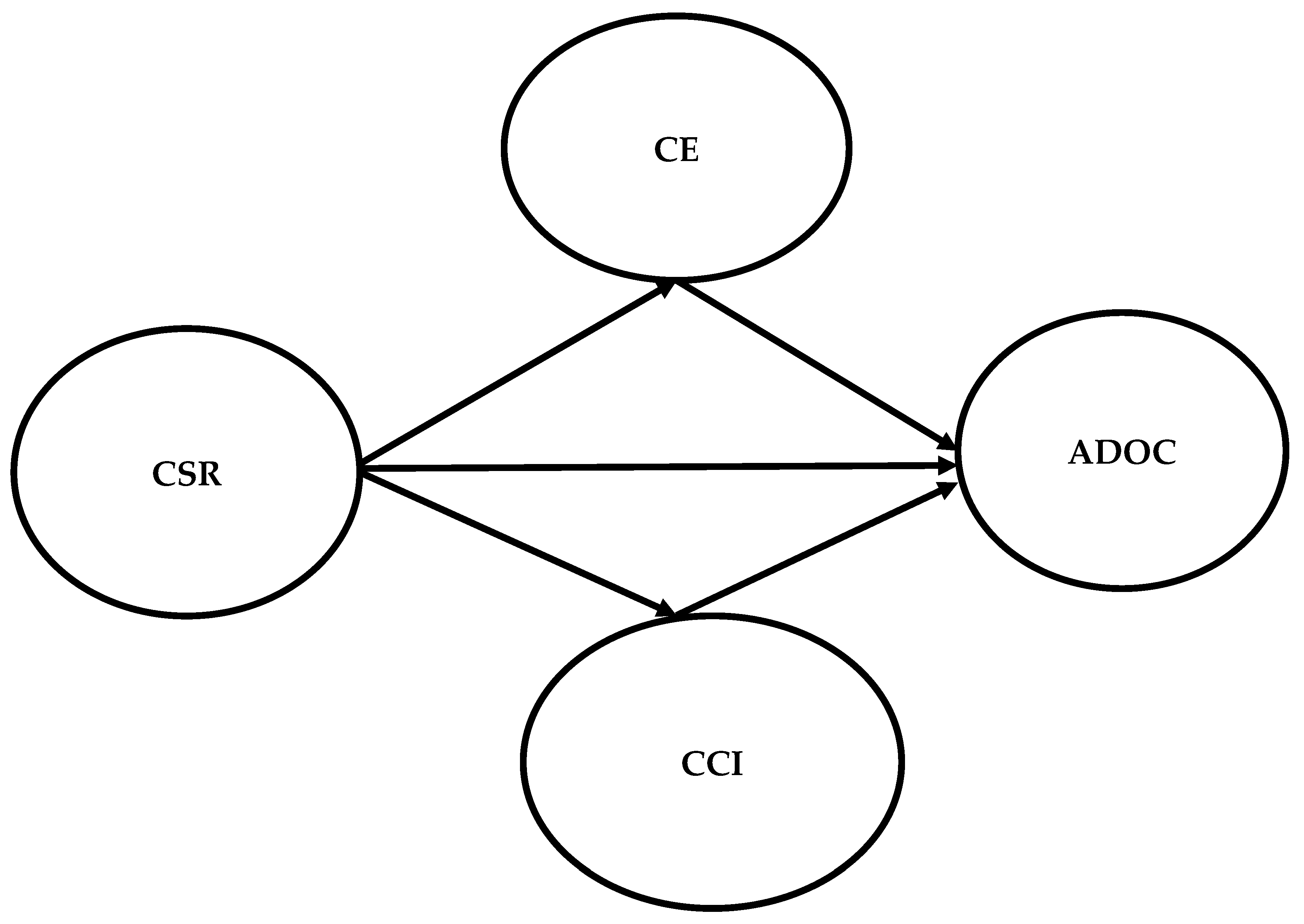 Behavsci 13 00032 g001