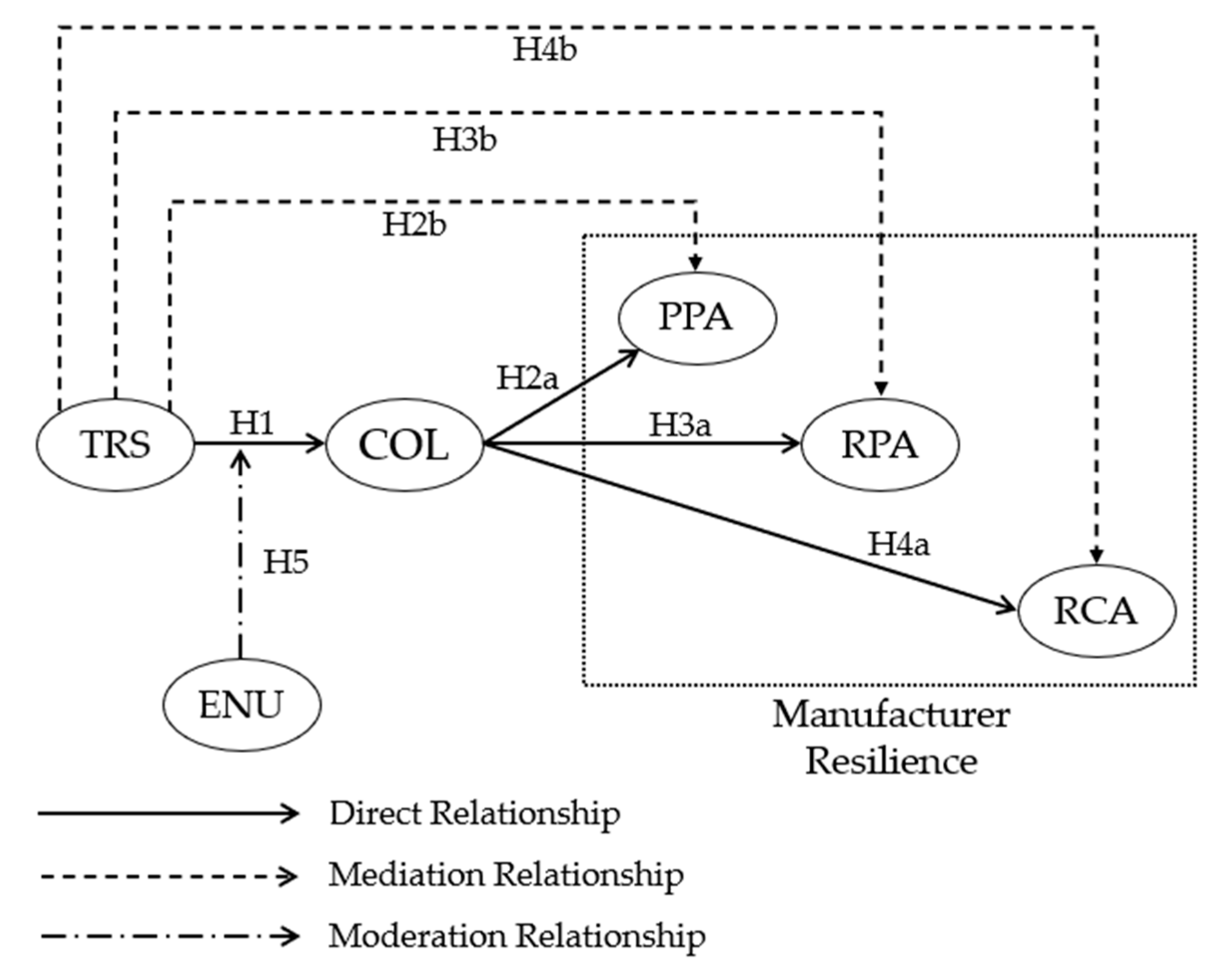 Behavsci 13 00033 g001