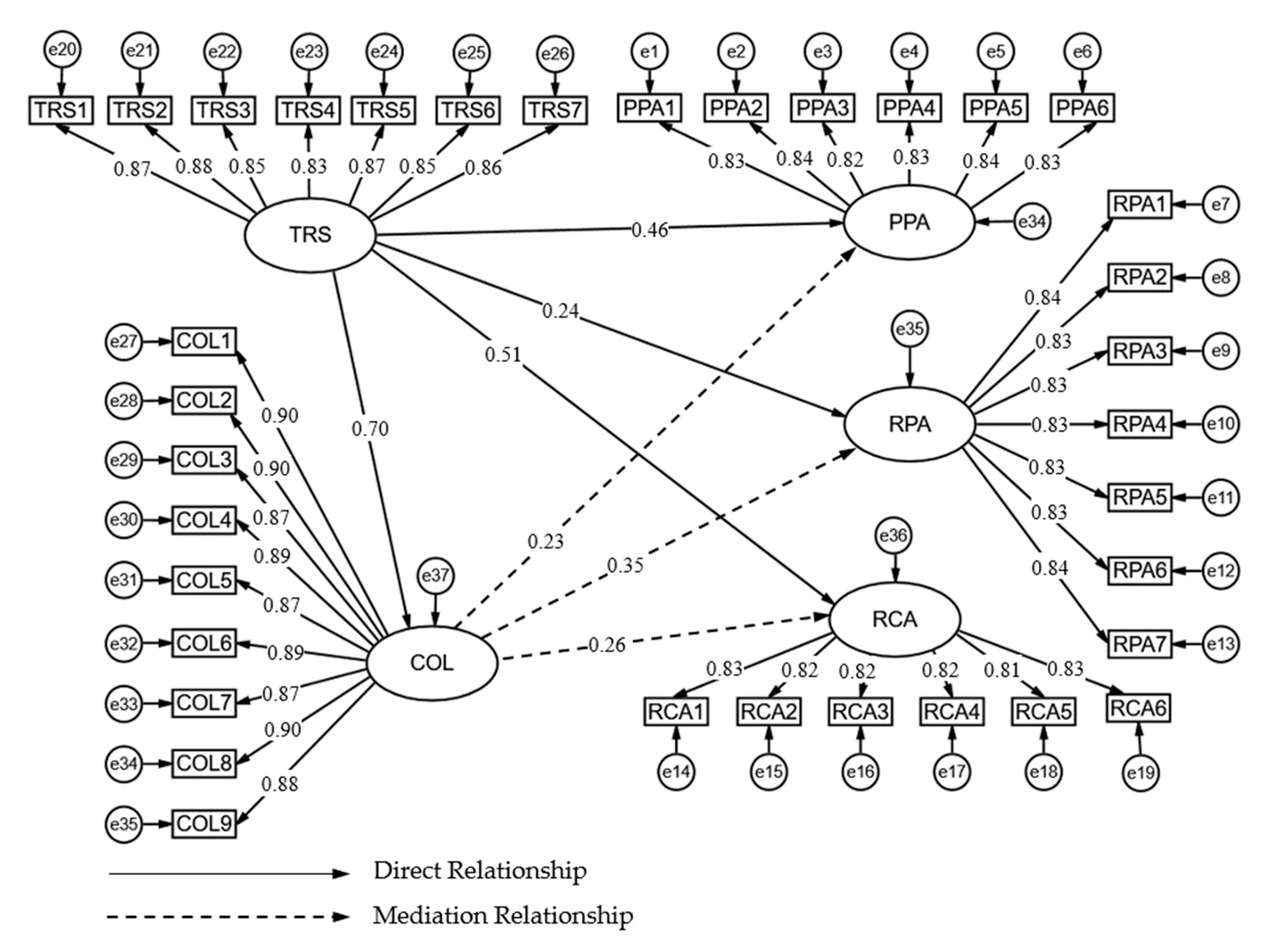 Behavsci 13 00033 g002