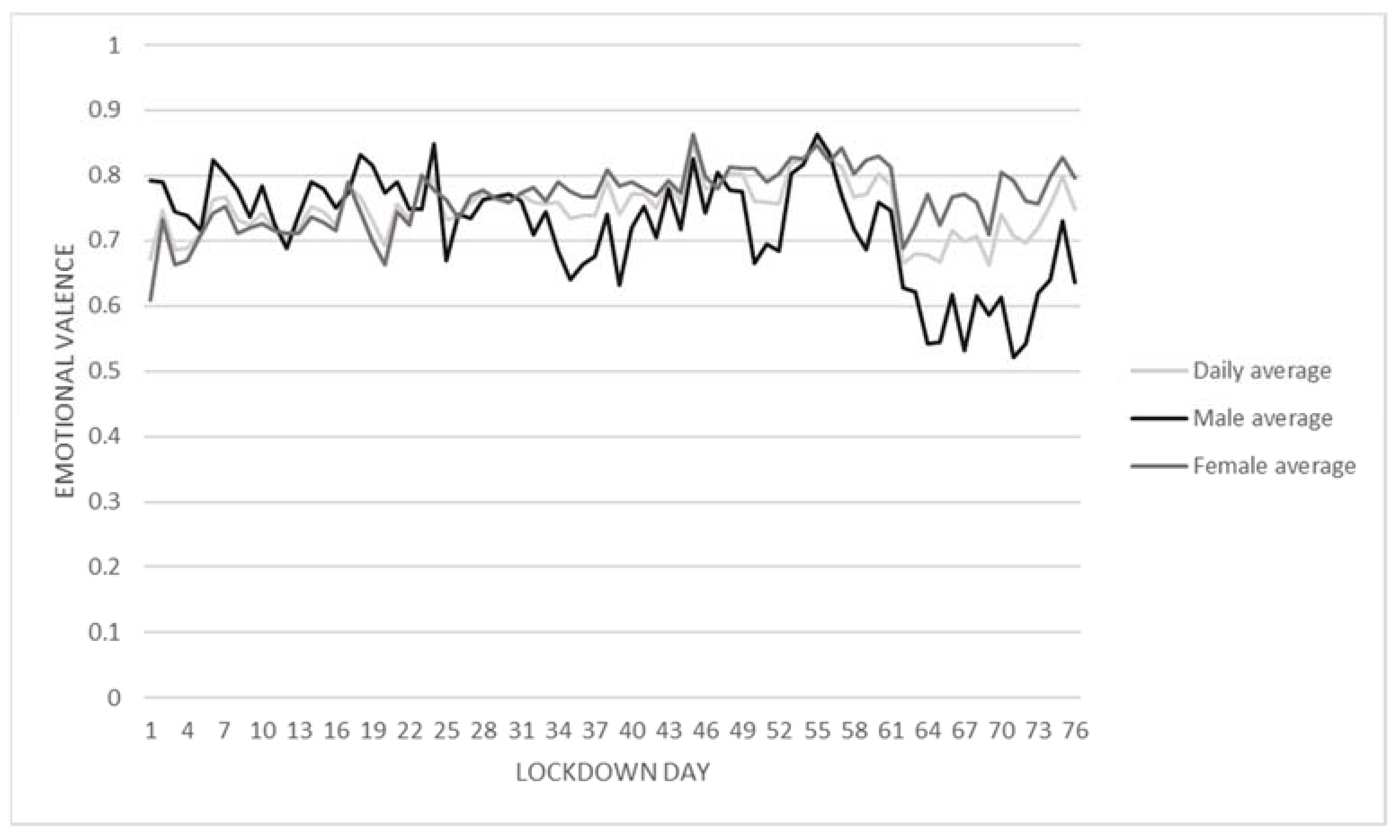 Behavsci 13 00034 g002