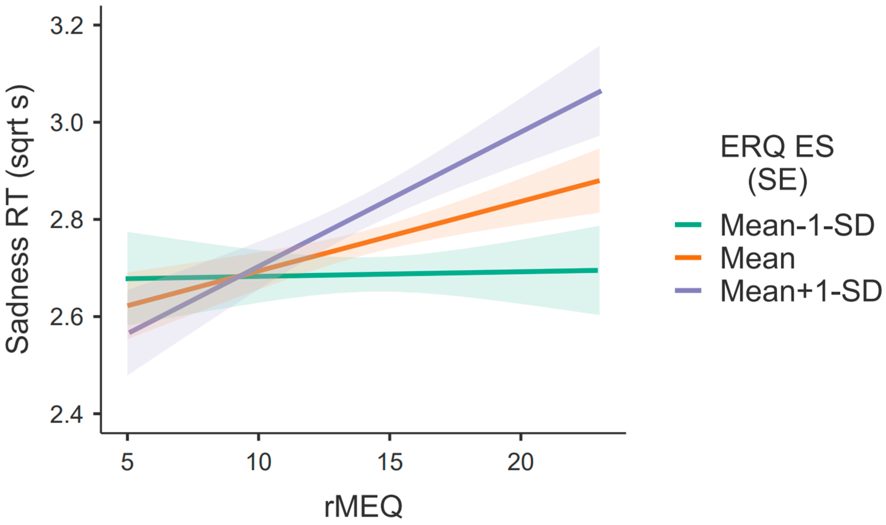 Behavsci 13 00038 g002 Behavsci 13 00038 g002