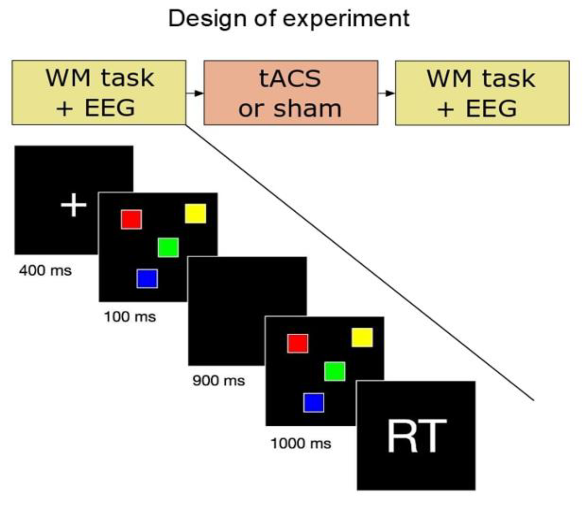 Behavsci 13 00039 g001 Behavsci 13 00039 g001