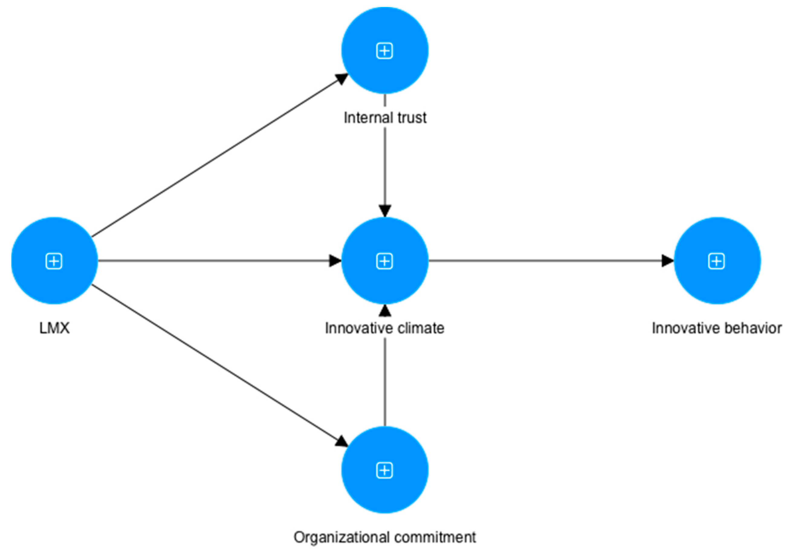 Behavsci 13 00040 g001 Behavsci 13 00040 g001