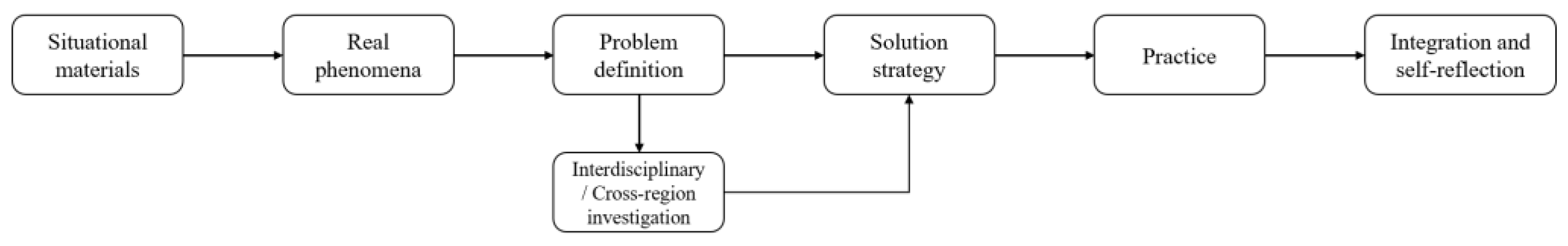 Behavsci 13 00043 g006 Behavsci 13 00043 g006