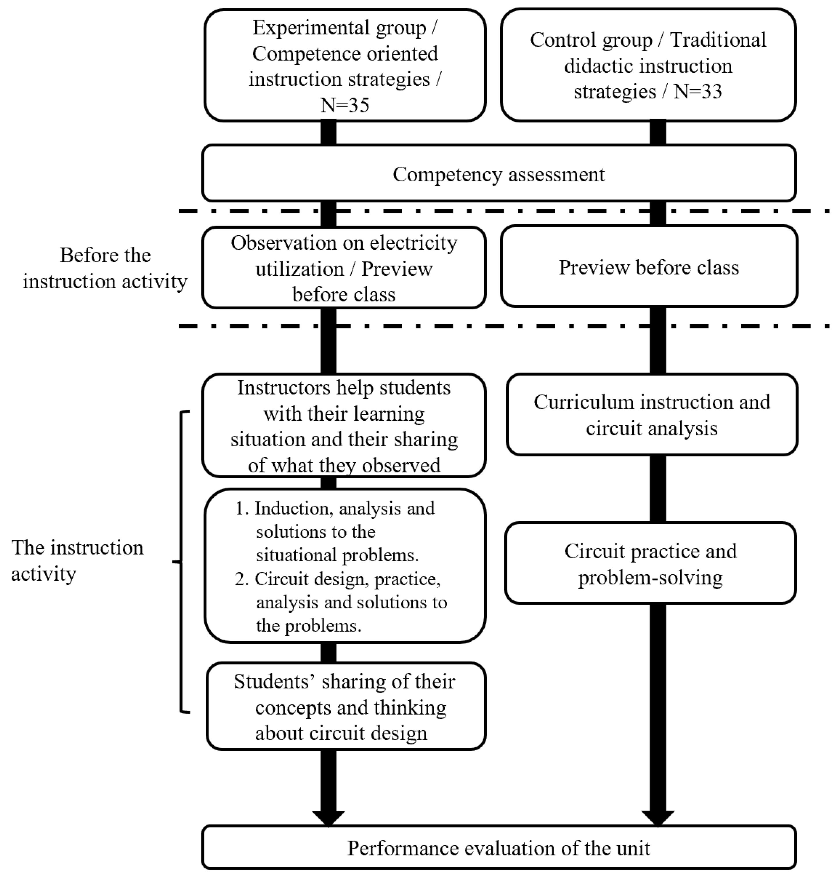 Behavsci 13 00043 g007 Behavsci 13 00043 g007