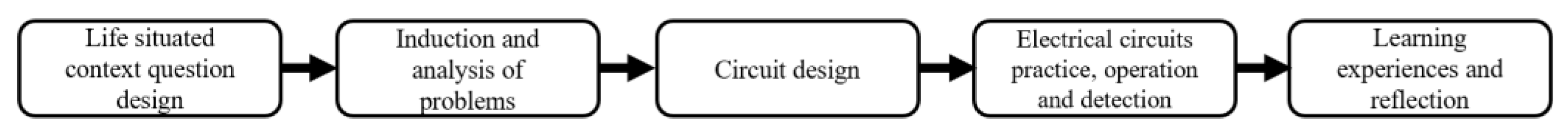 Behavsci 13 00043 g008 Behavsci 13 00043 g008