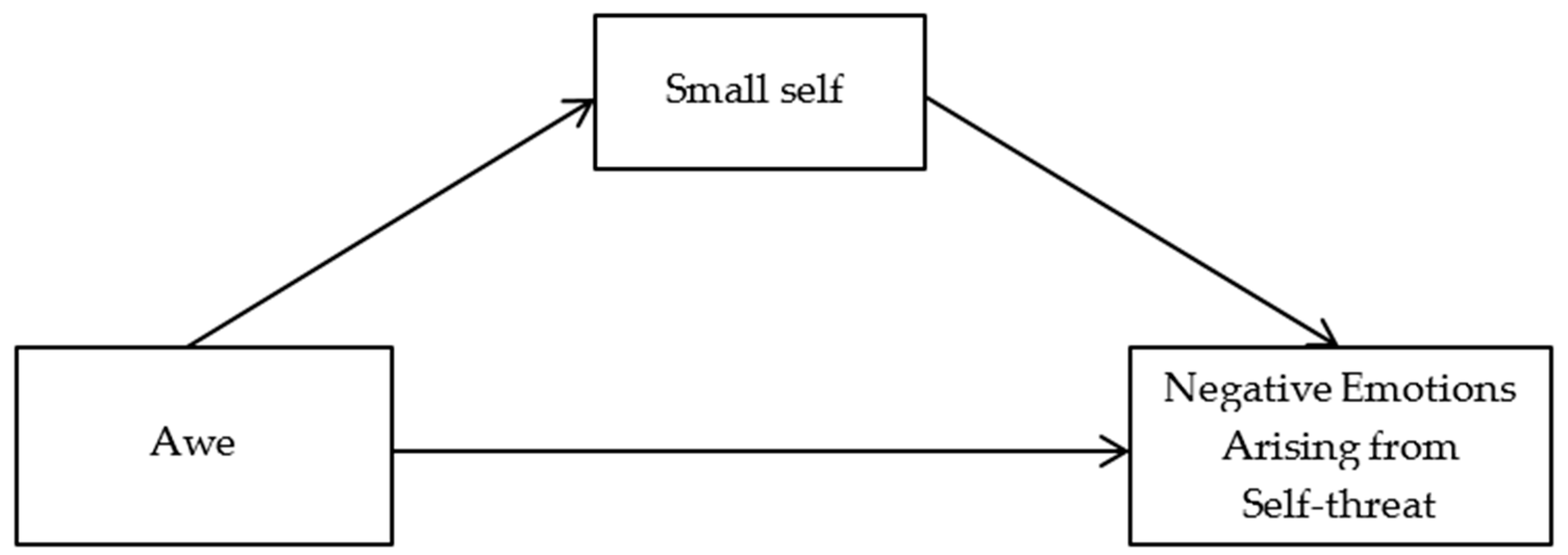 Behavsci 13 00044 g001 Behavsci 13 00044 g001