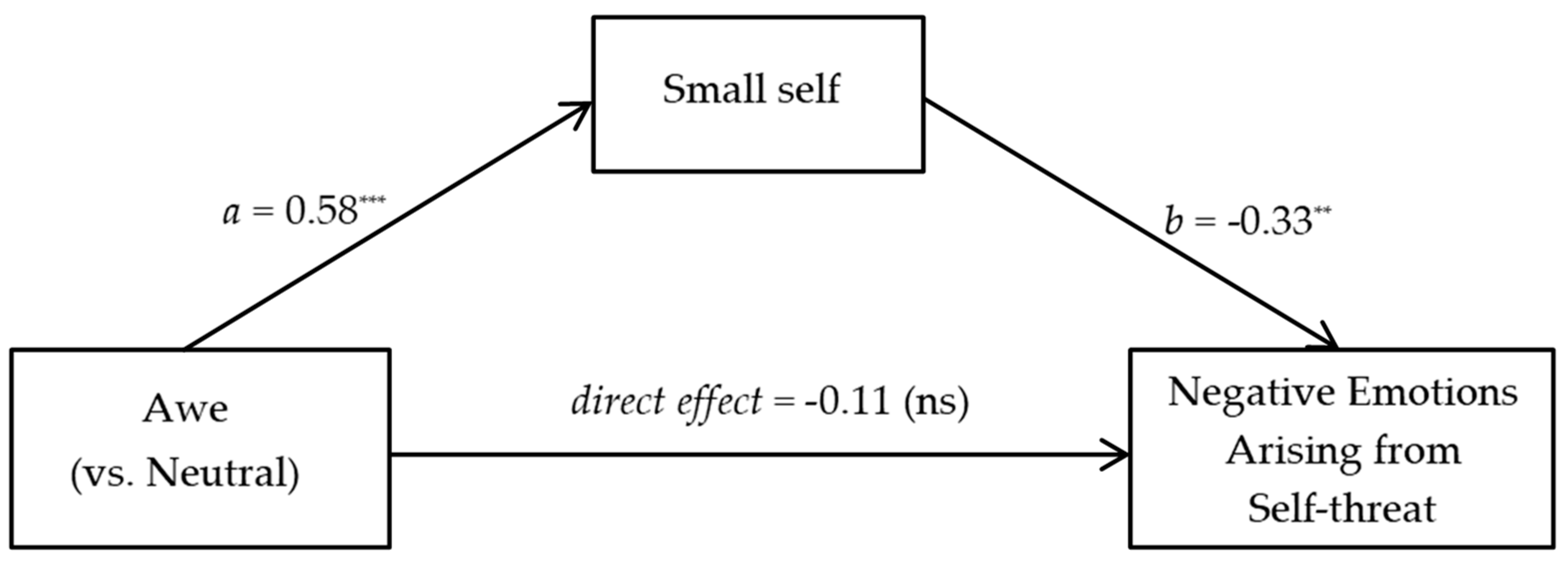 Behavsci 13 00044 g003 Behavsci 13 00044 g003