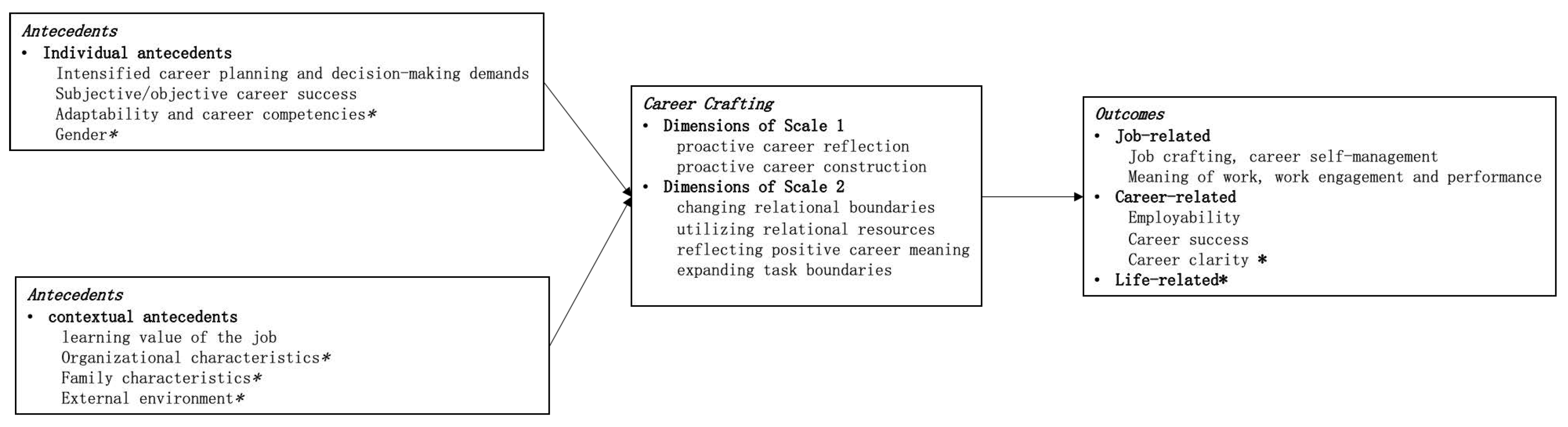 Behavsci 13 00049 g001 Behavsci 13 00049 g001