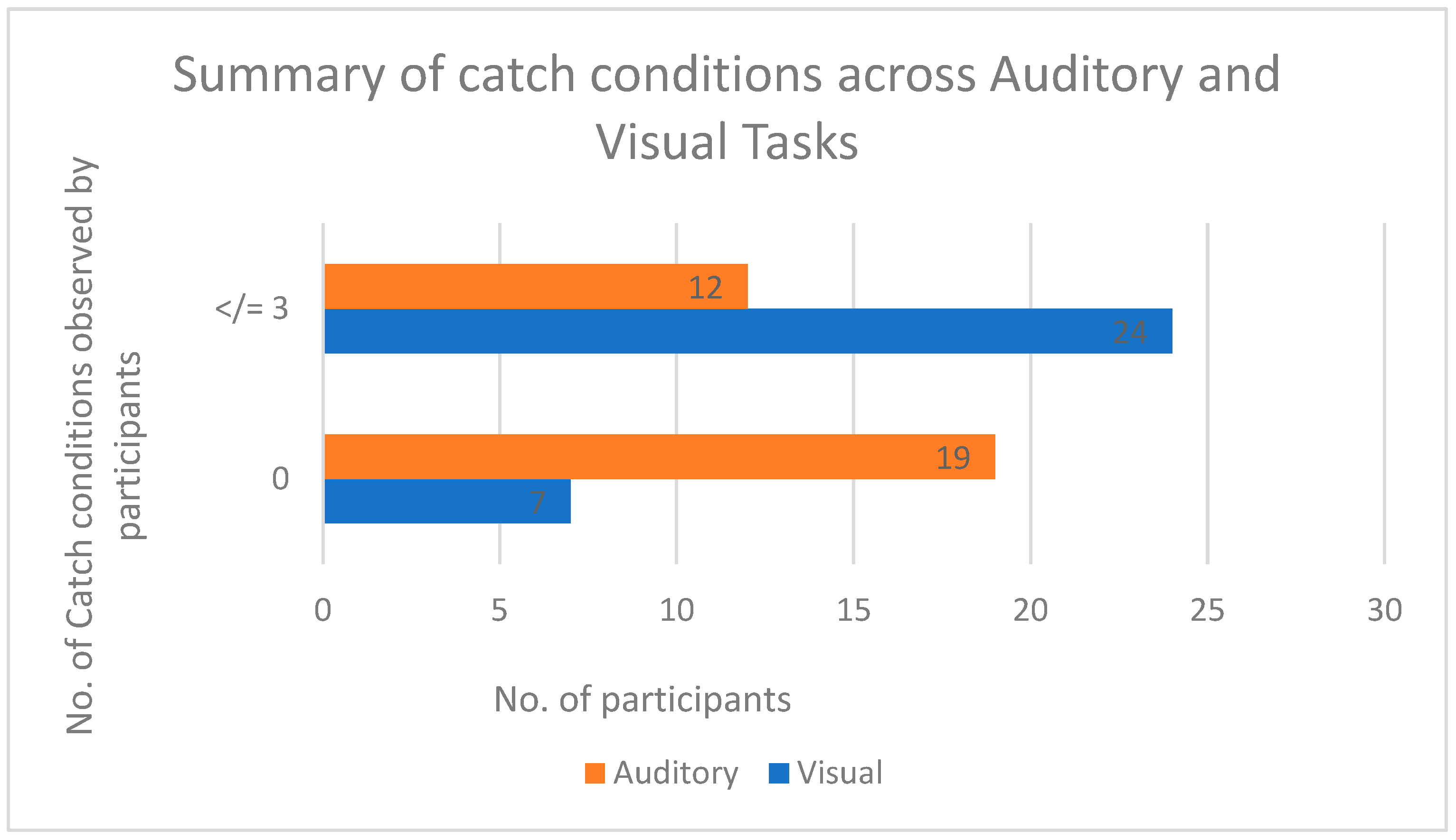 Behavsci 13 00051 g007