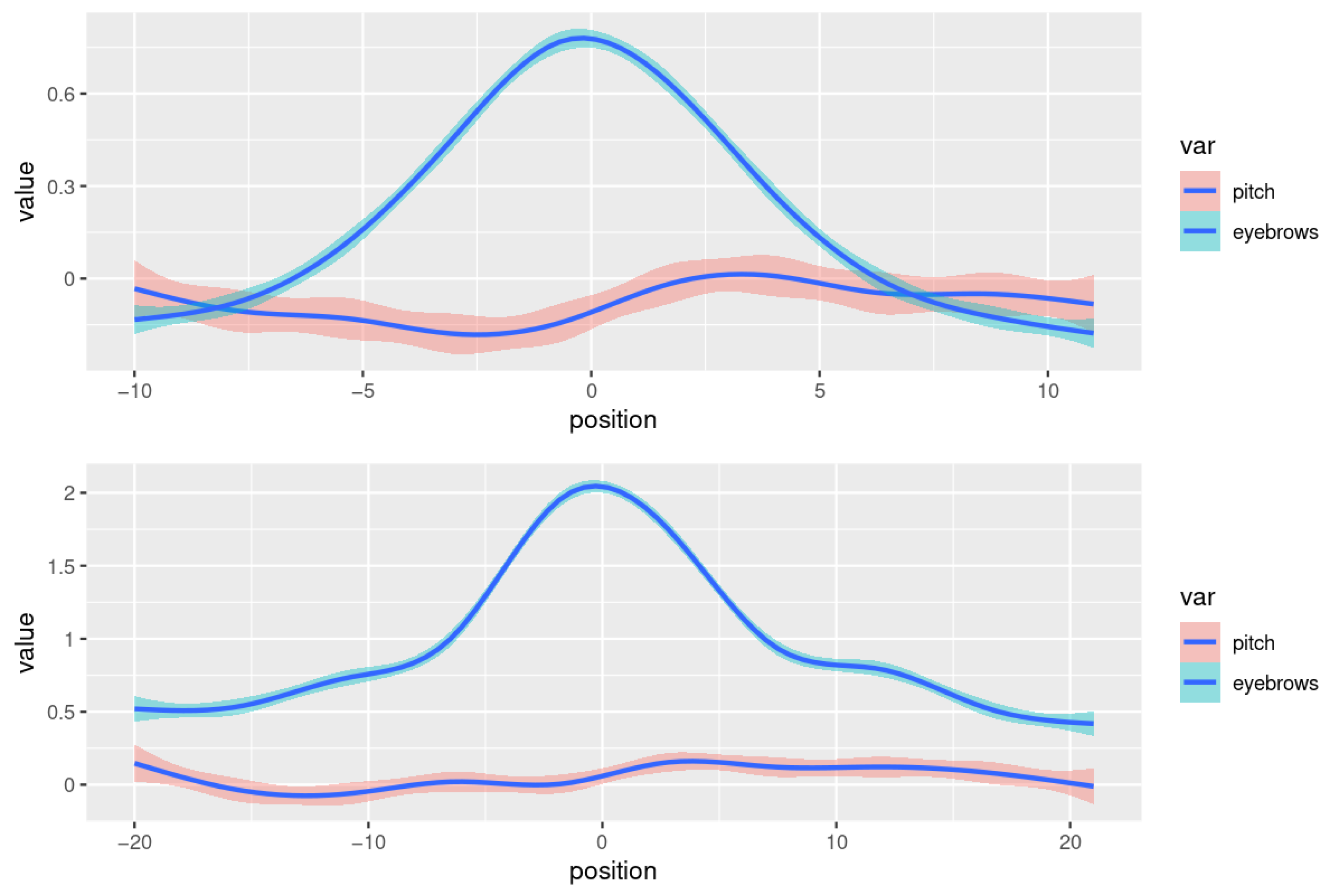 Behavsci 13 00052 g006 Behavsci 13 00052 g006