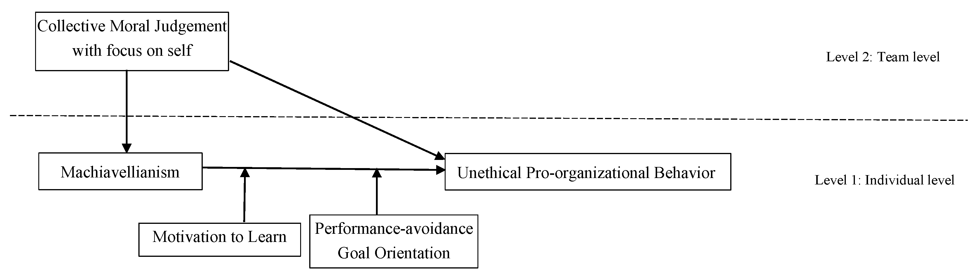 Behavsci 13 00057 g001 Behavsci 13 00057 g001