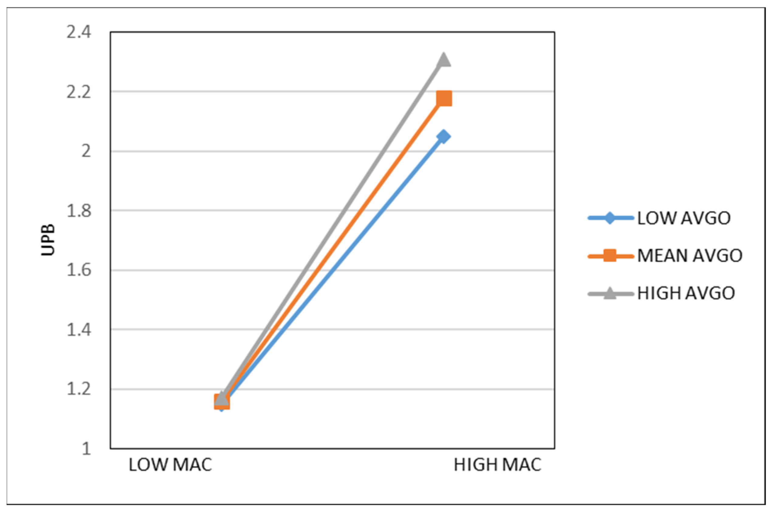 Behavsci 13 00057 g002 Behavsci 13 00057 g002