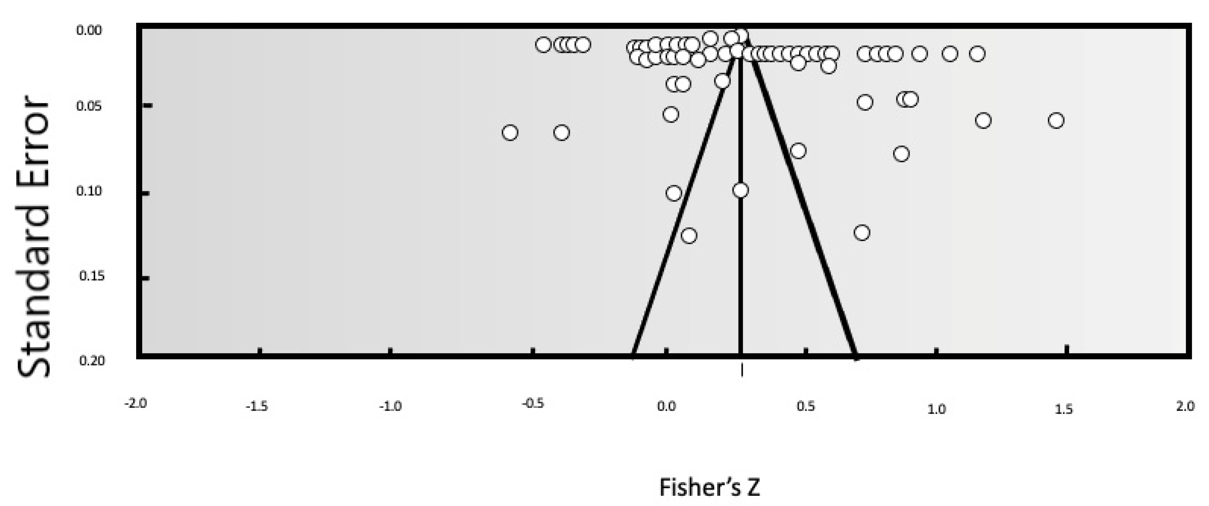 Behavsci 13 00059 g003 Behavsci 13 00059 g003