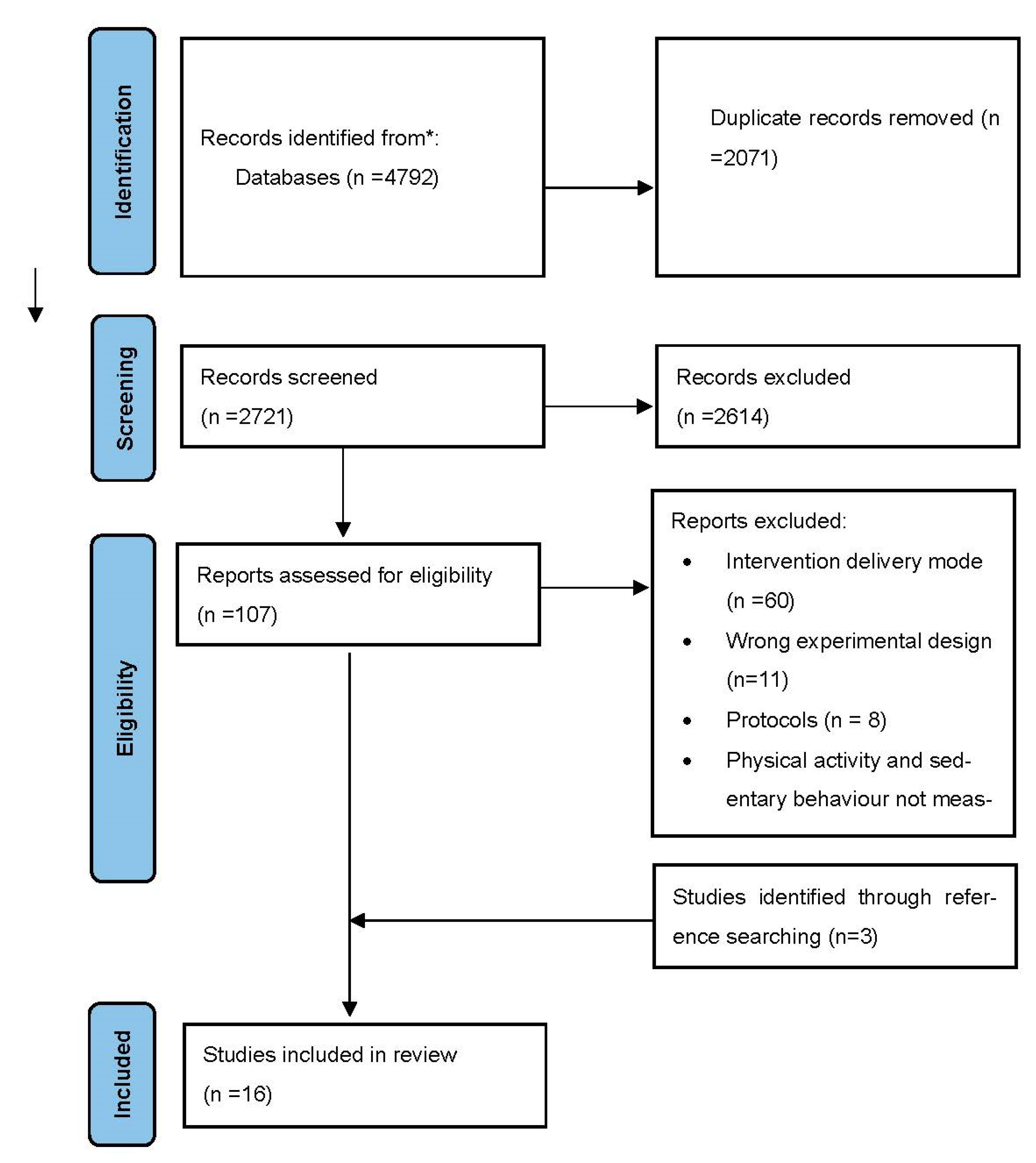 Behavsci 13 00062 g001
