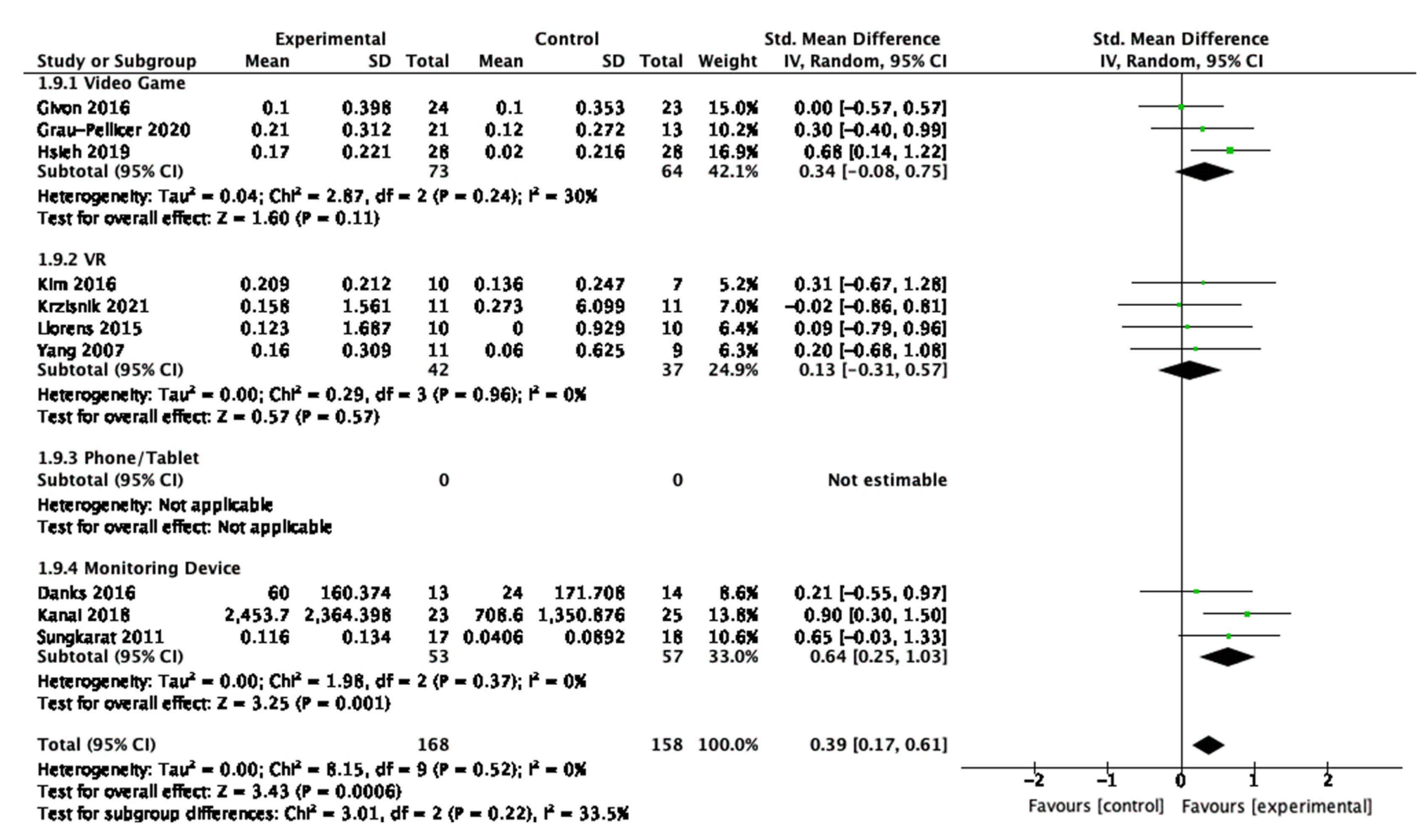 Behavsci 13 00062 g009