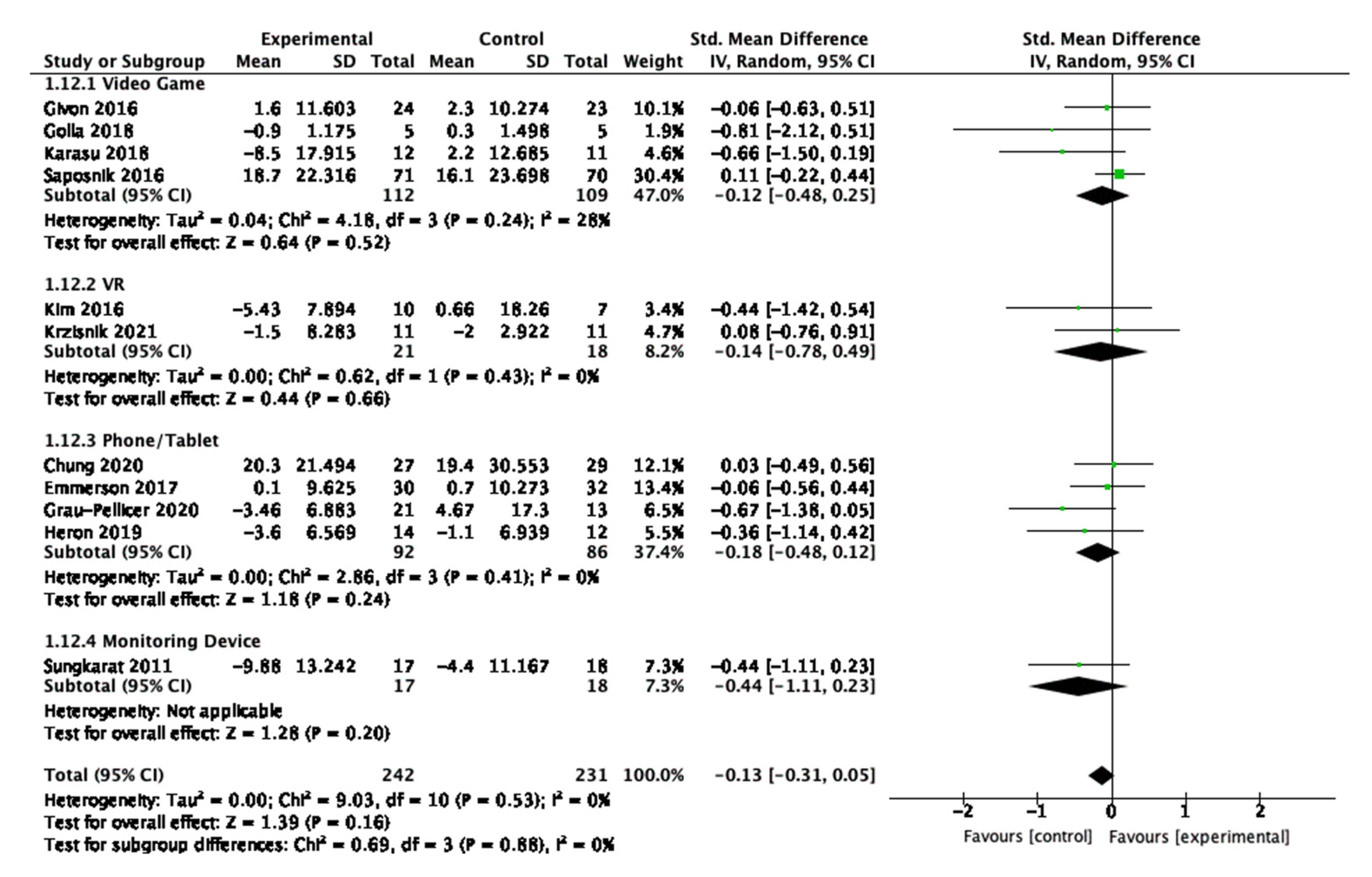 Behavsci 13 00062 g010