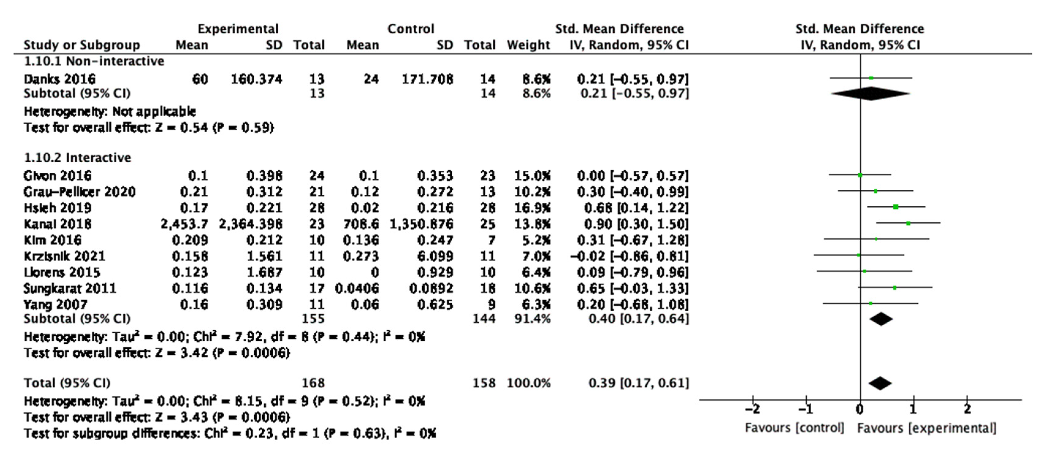 Behavsci 13 00062 g011