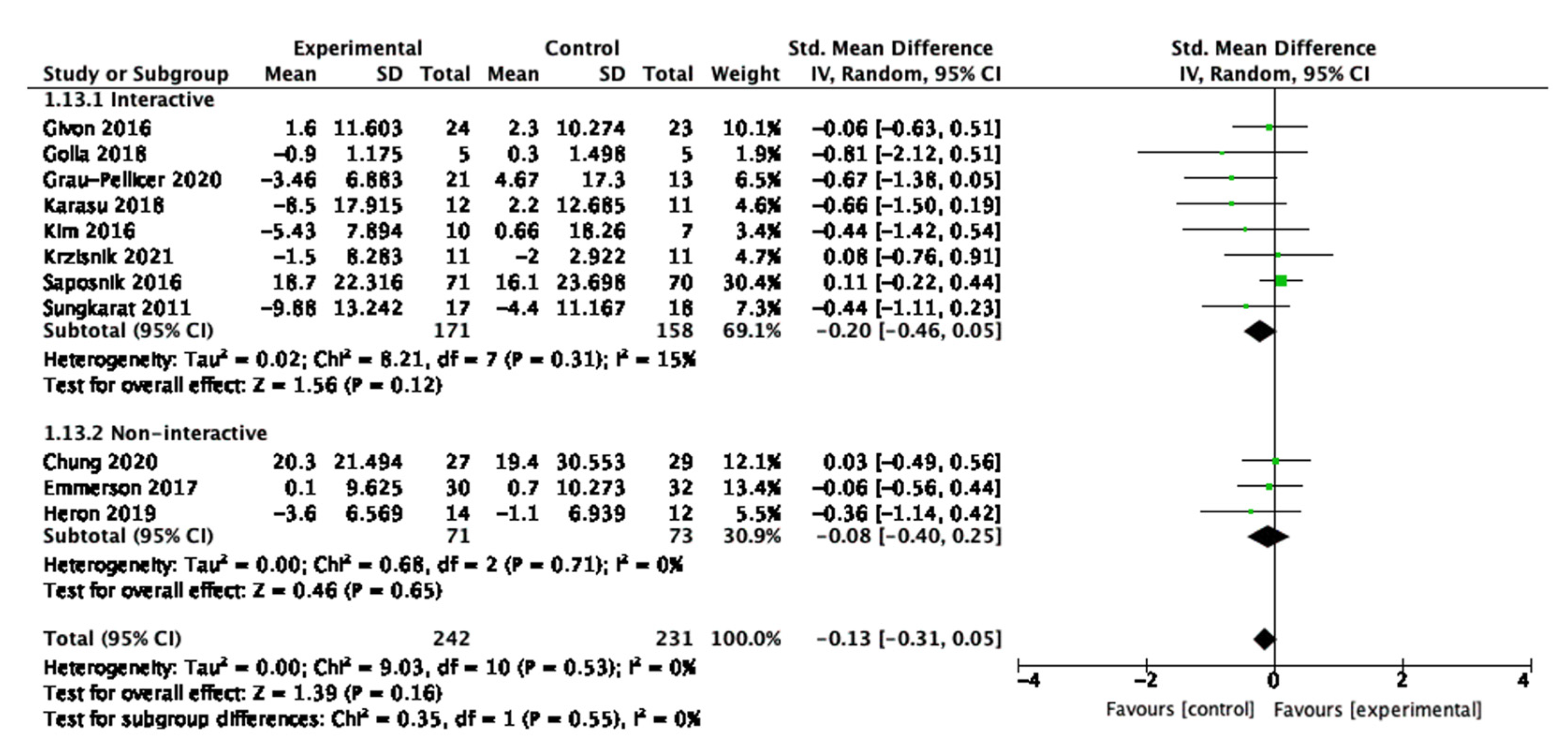 Behavsci 13 00062 g012