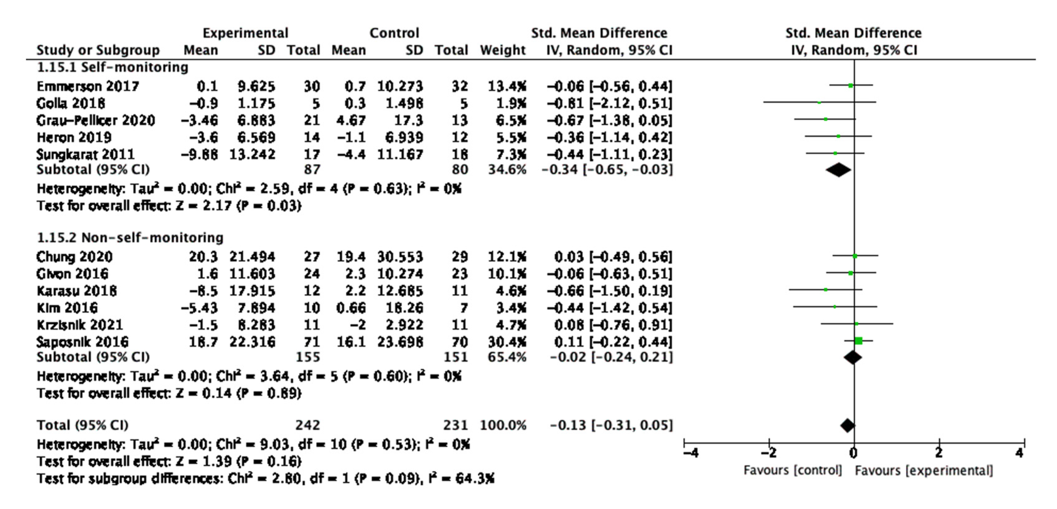 Behavsci 13 00062 g014